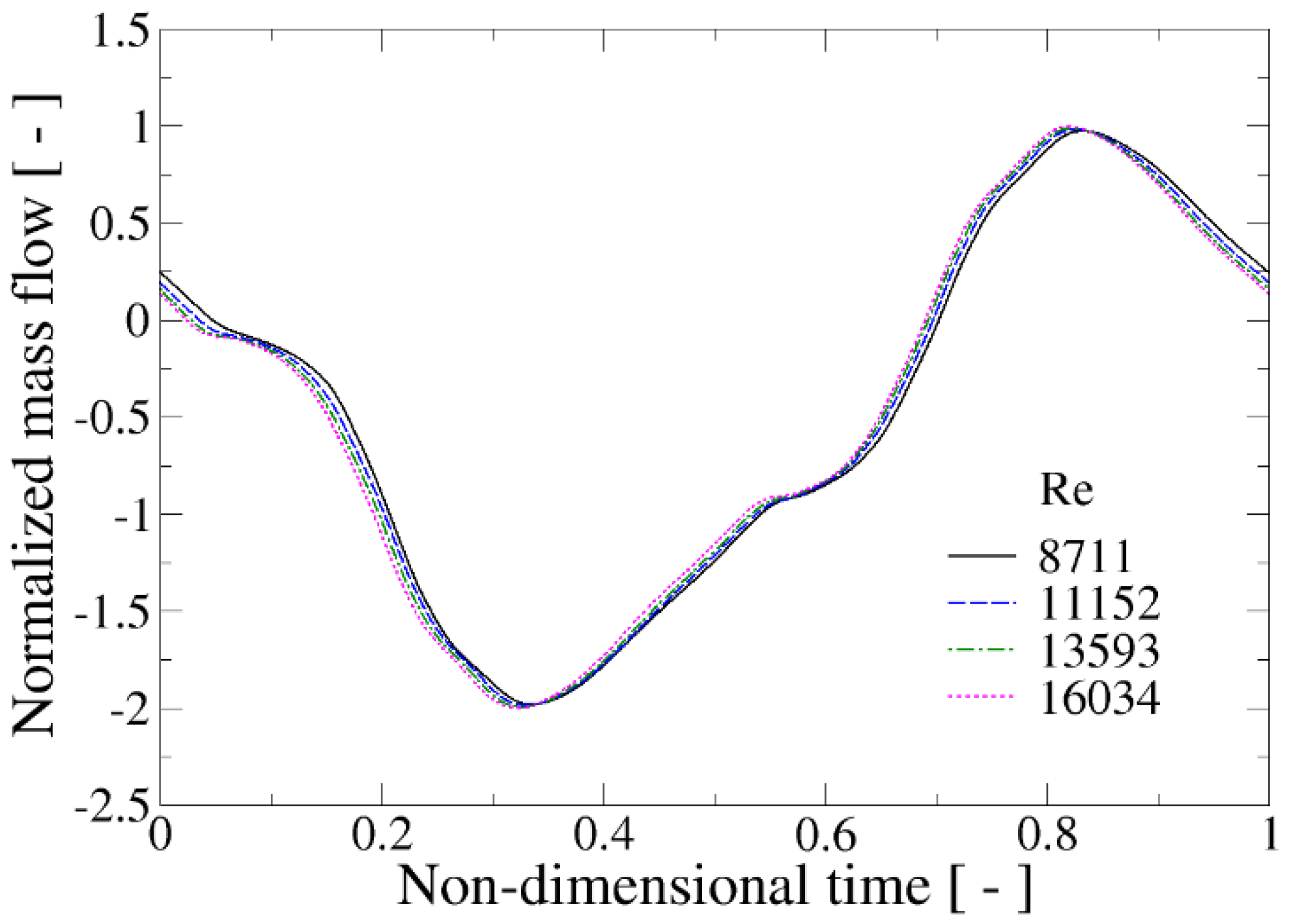 Applsci 12 03589 g006 550