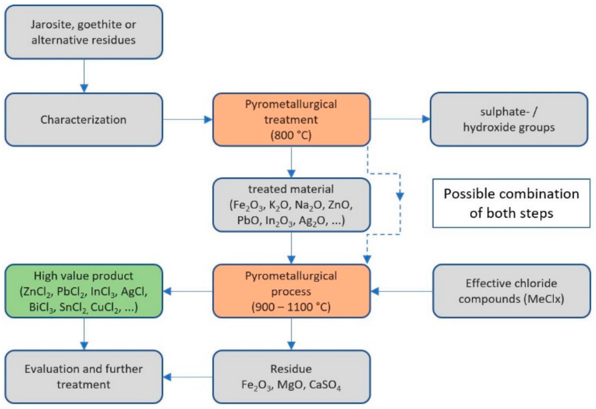 Applsci 12 03590 g001