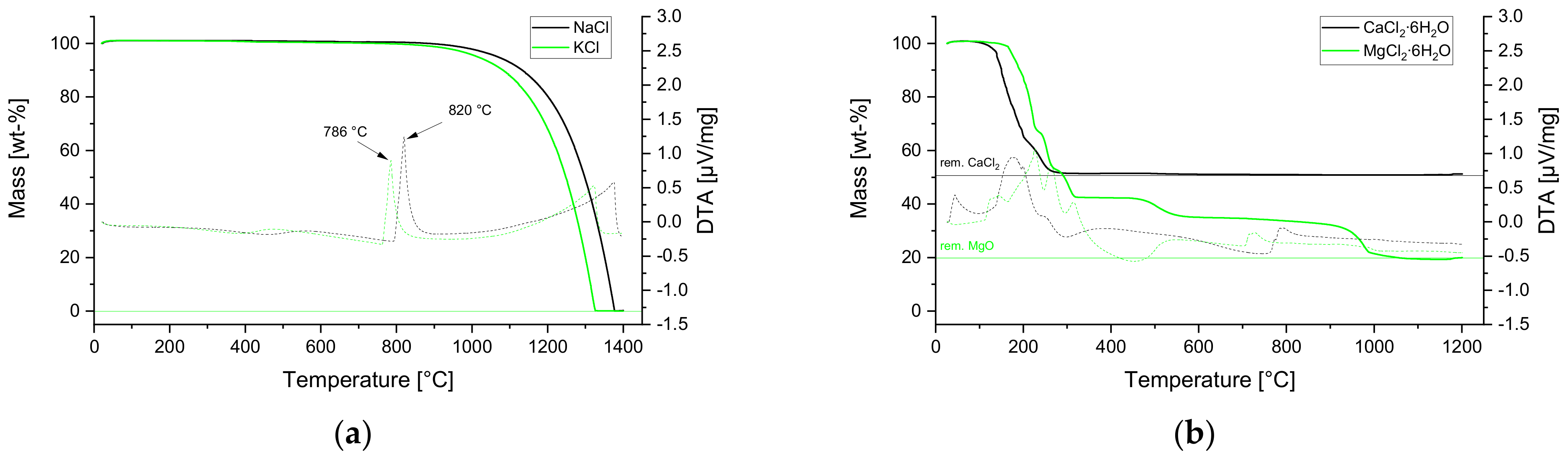 Applsci 12 03590 g004a