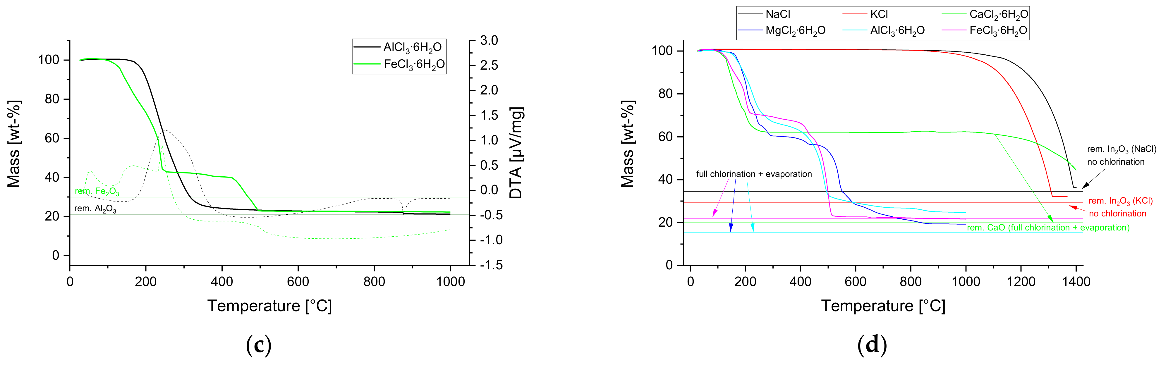 Applsci 12 03590 g004b