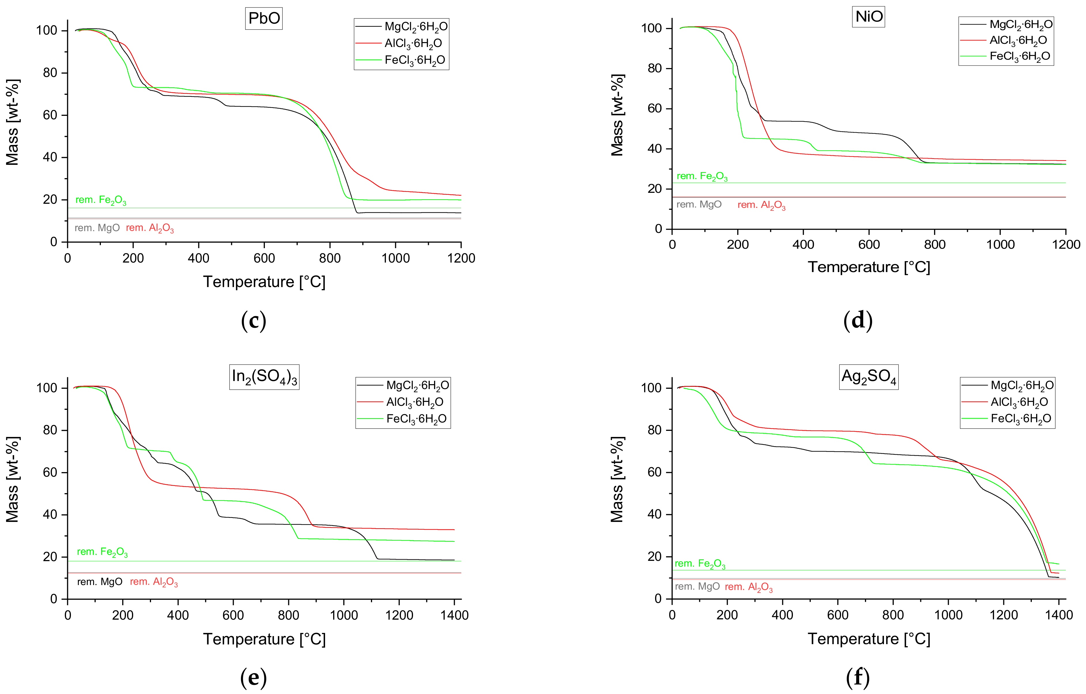 Applsci 12 03590 g005b
