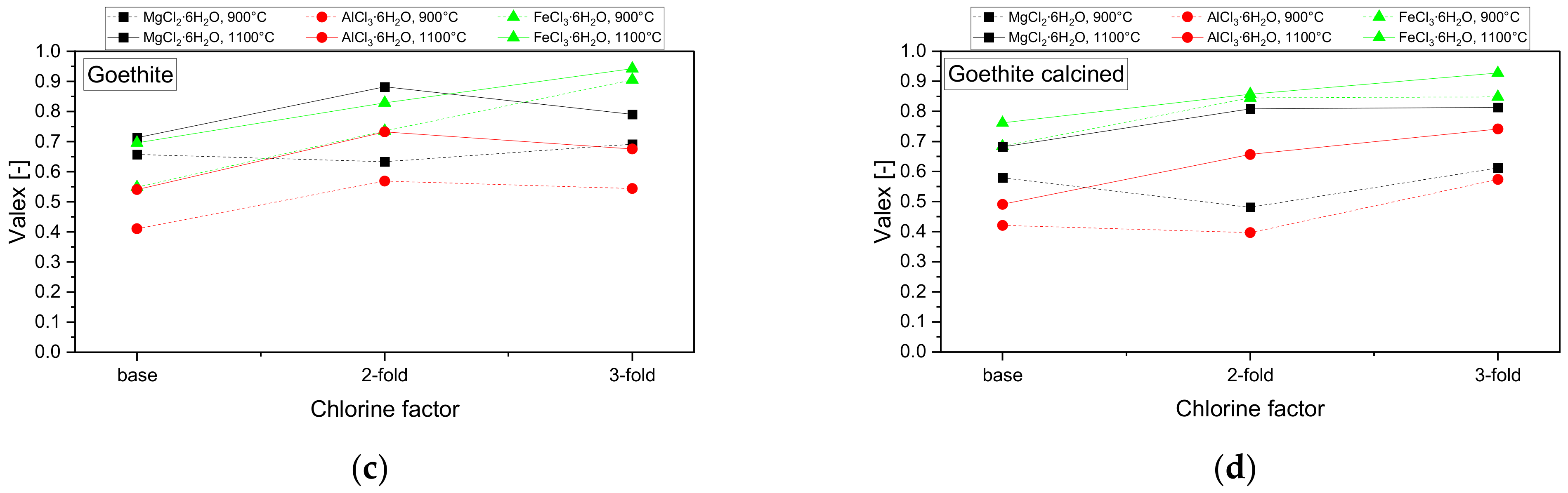 Applsci 12 03590 g006b