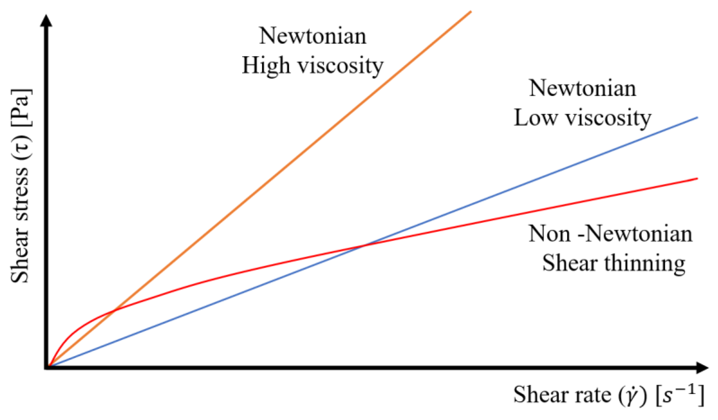 Applsci 12 03591 g002