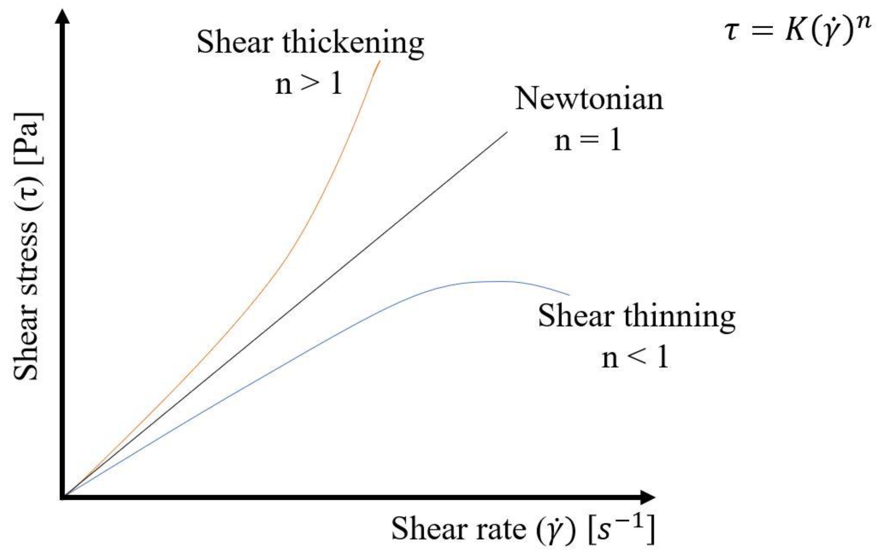 Applsci 12 03591 g005