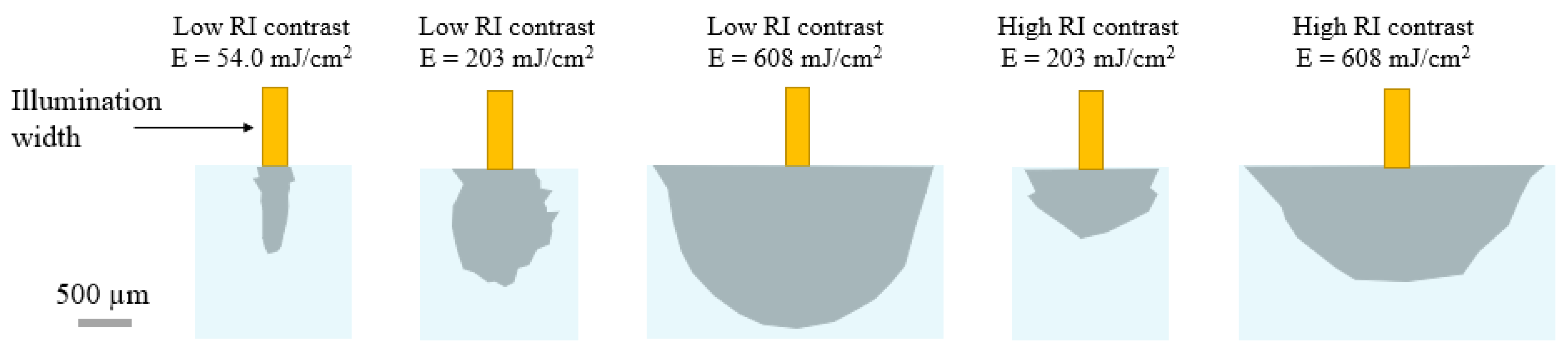 Applsci 12 03591 g007