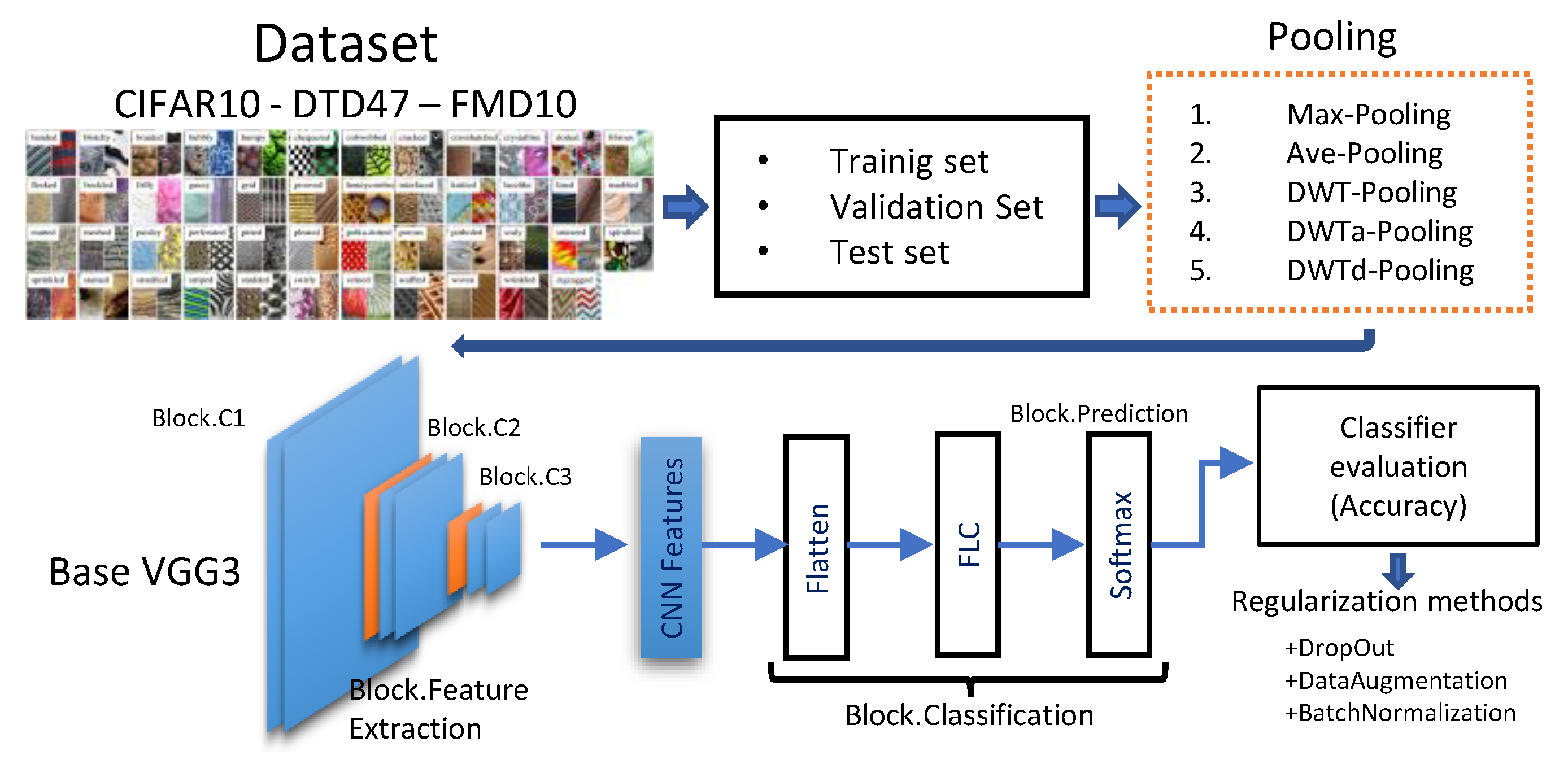 Applsci 12 03592 g002 550