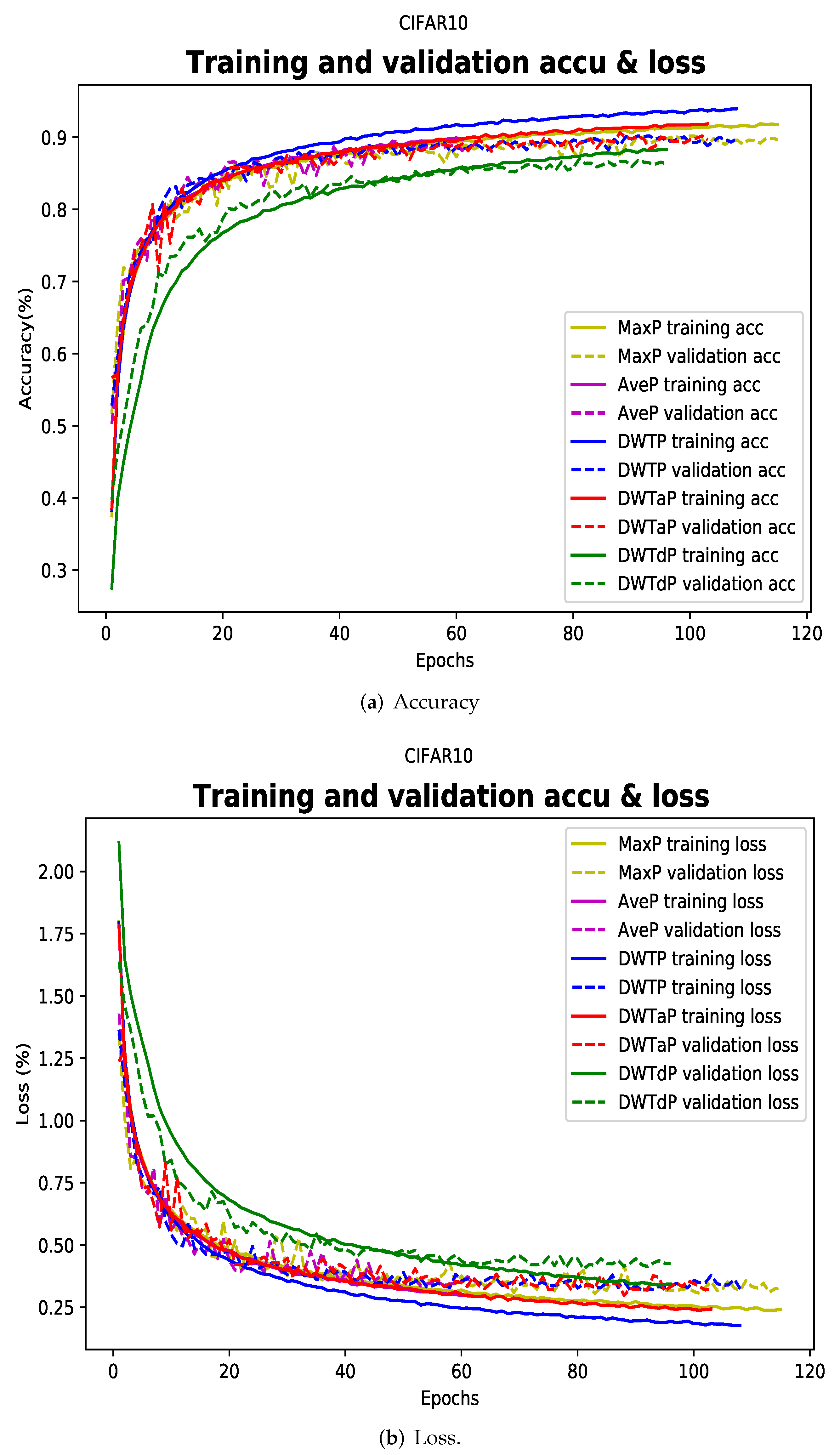 Applsci 12 03592 g003 550