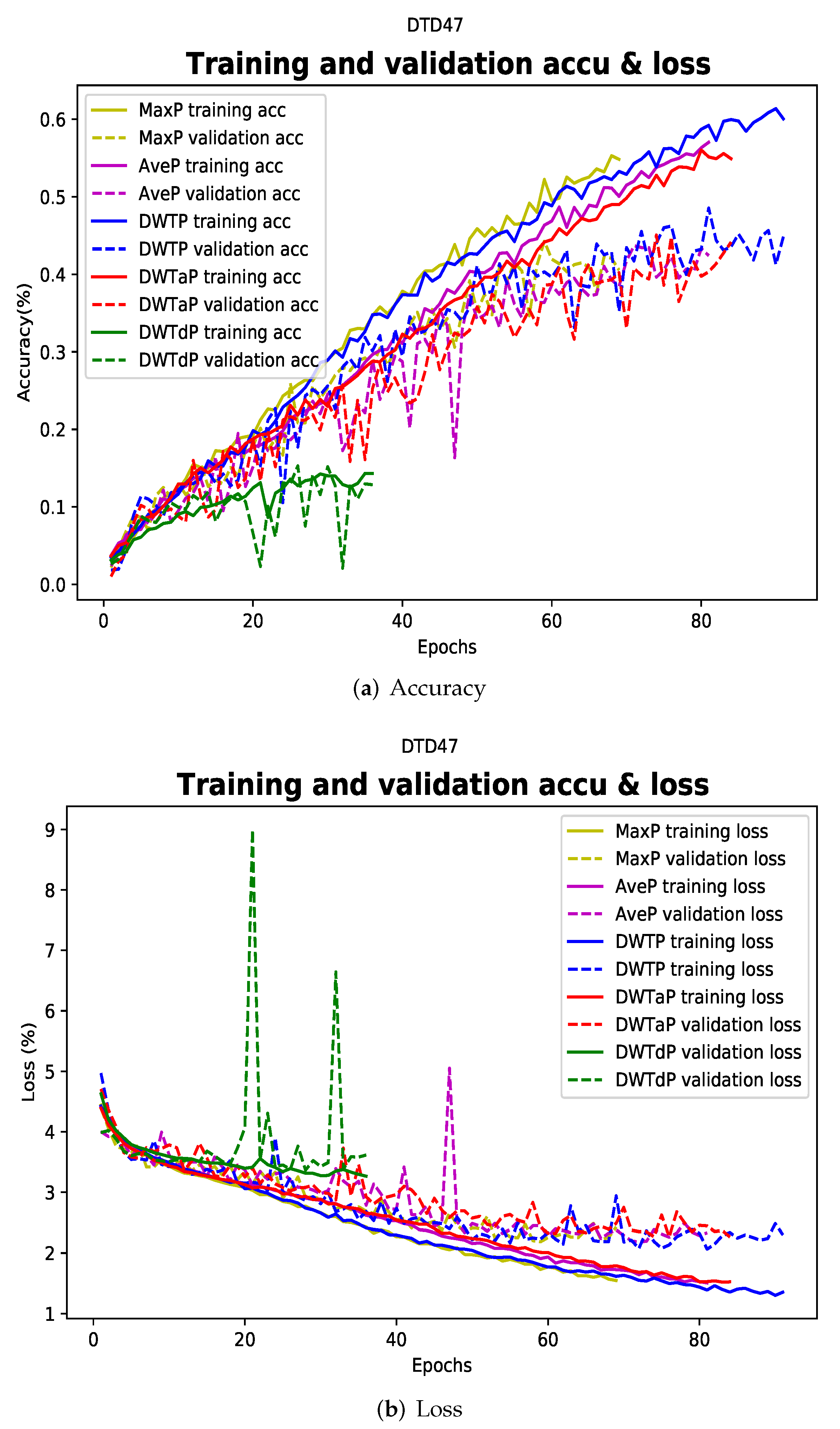 Applsci 12 03592 g004 550