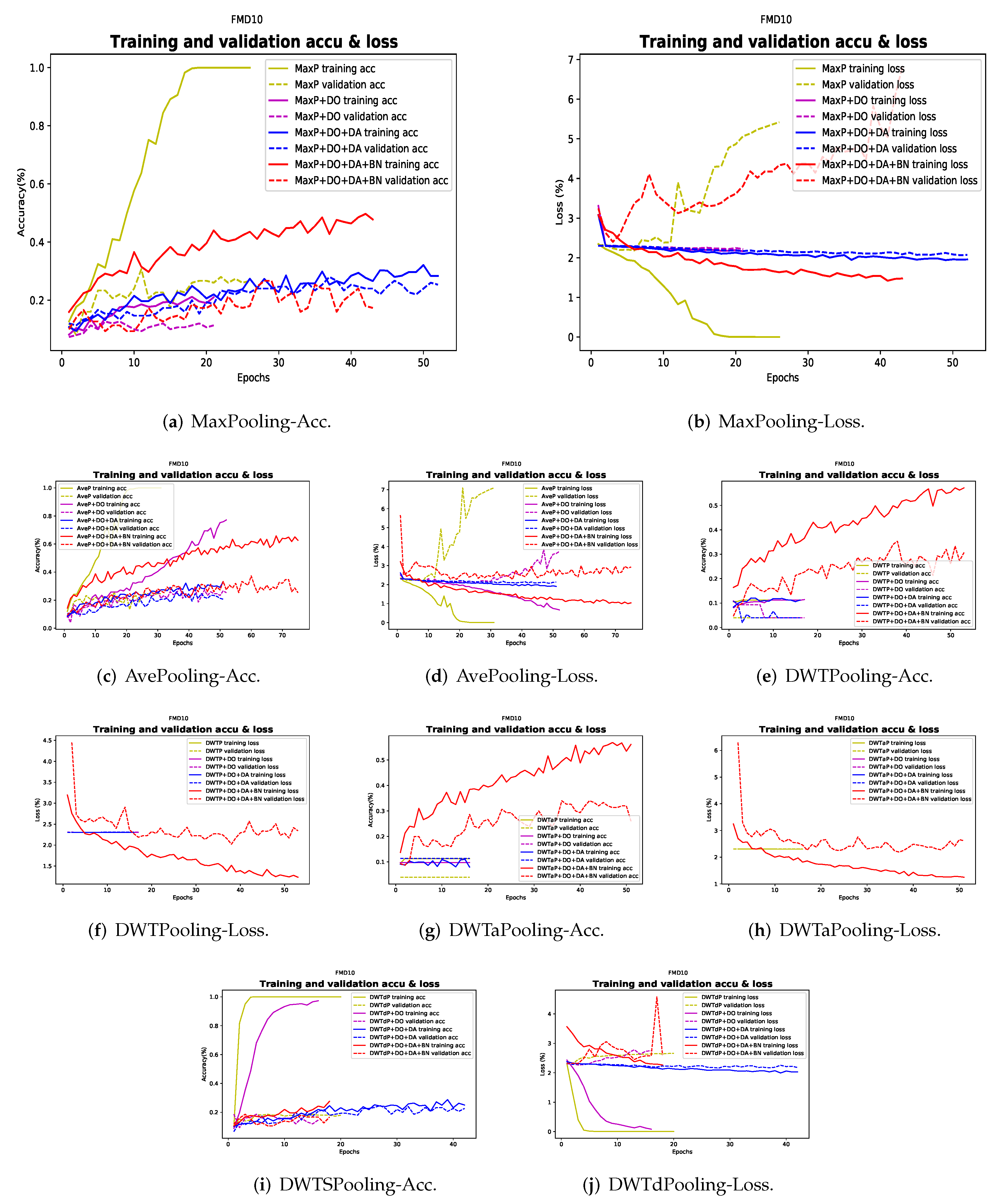 Applsci 12 03592 g0a2 550