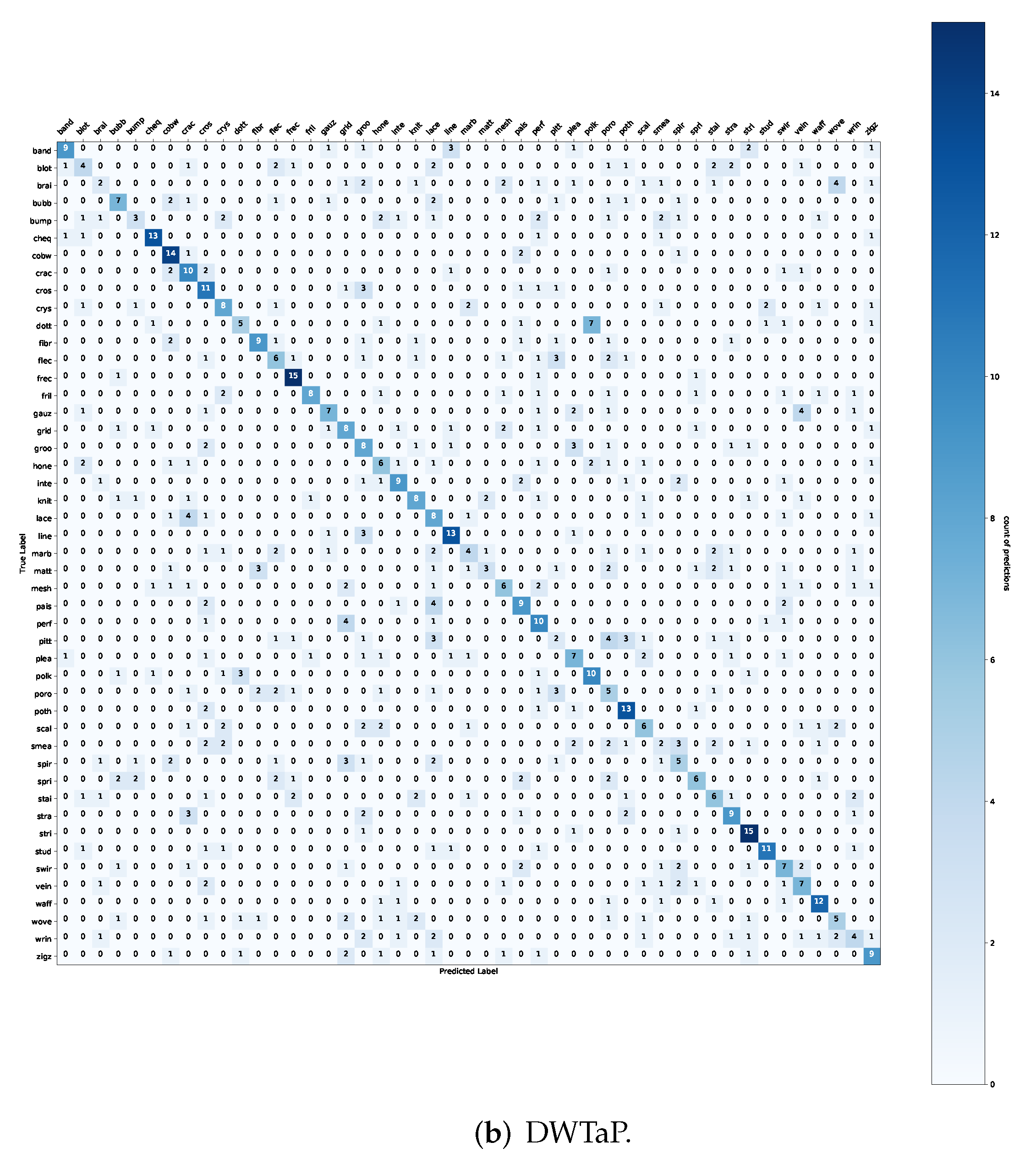 Applsci 12 03592 g0a5b 550