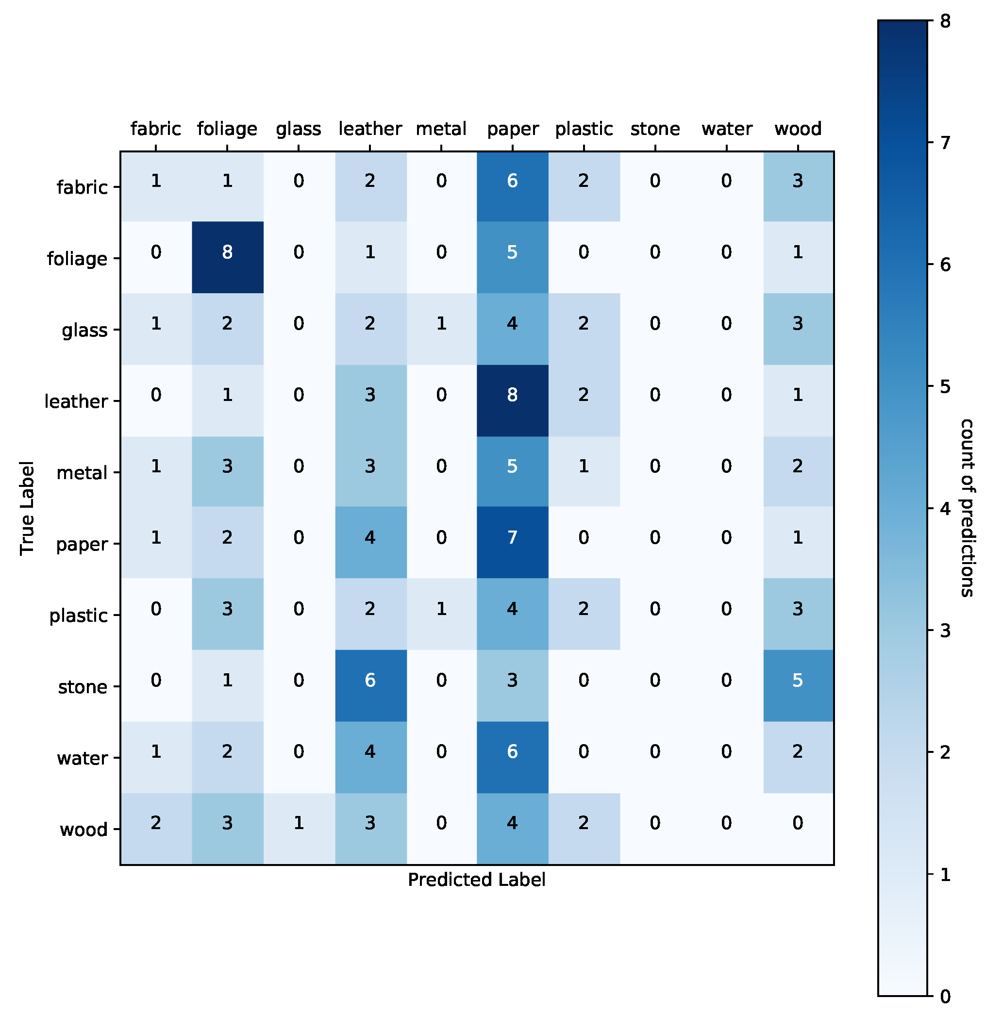 Applsci 12 03592 g0a6 550