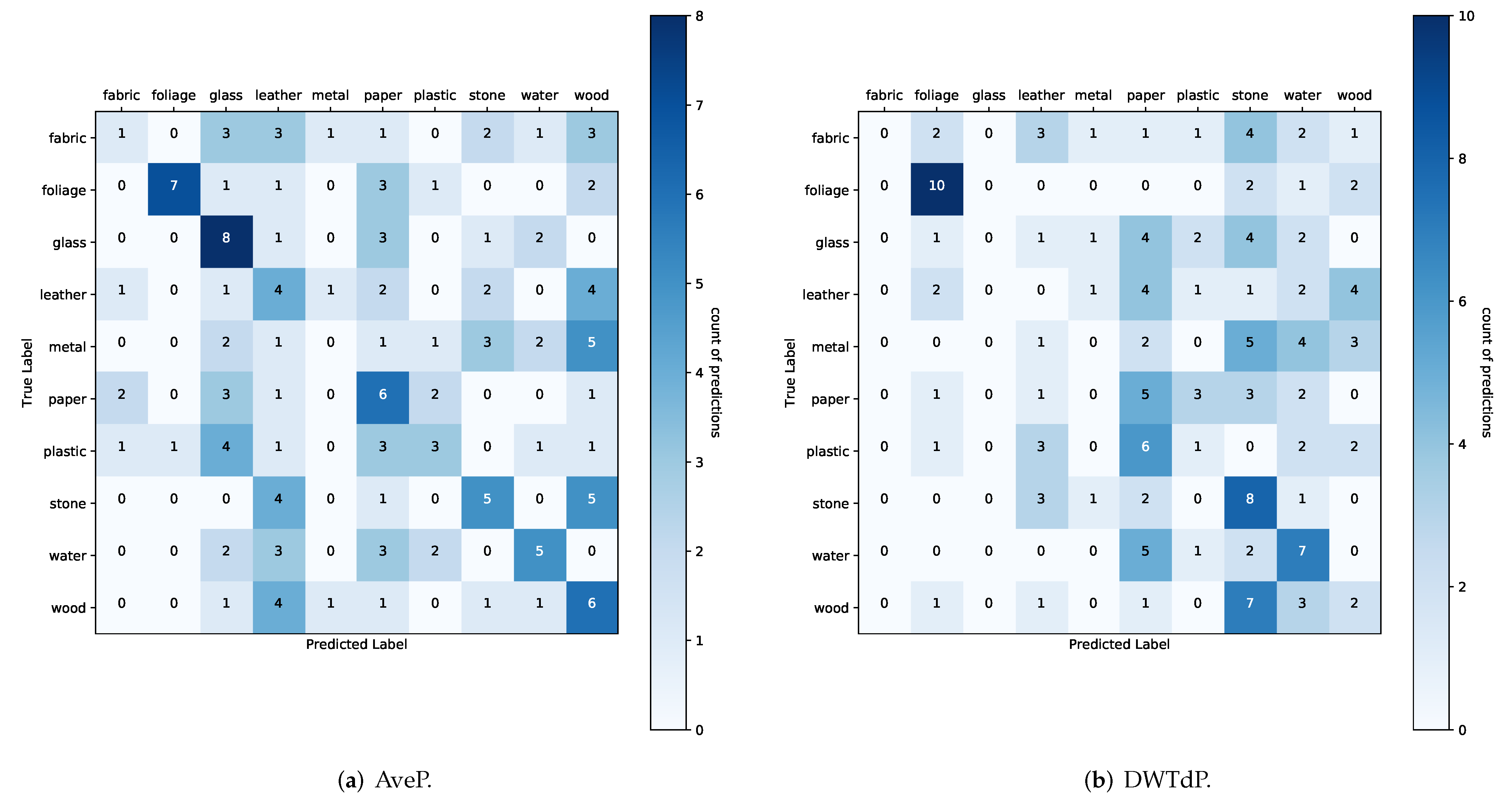 Applsci 12 03592 g0a7 550