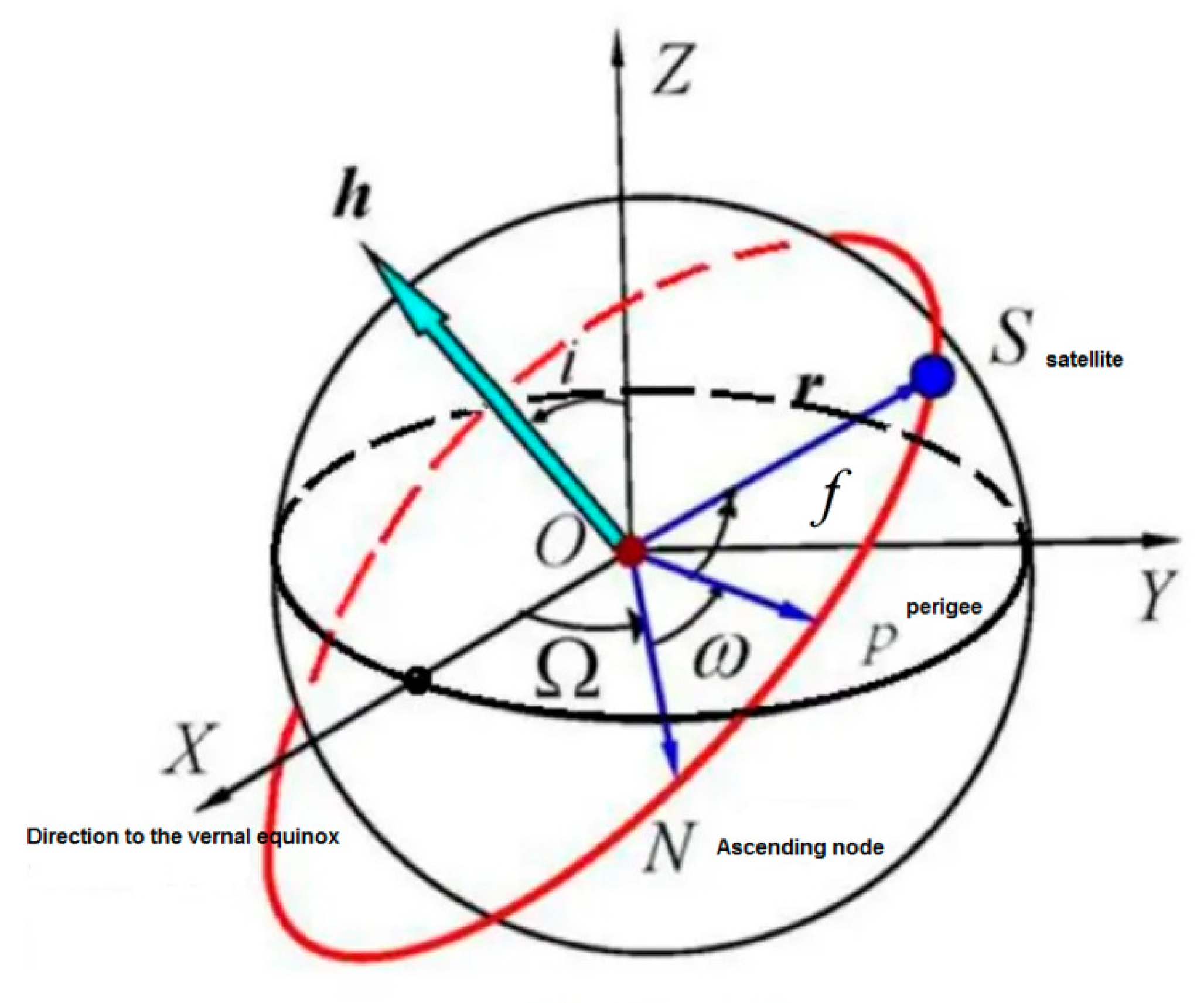 Applsci 12 03593 g012 550