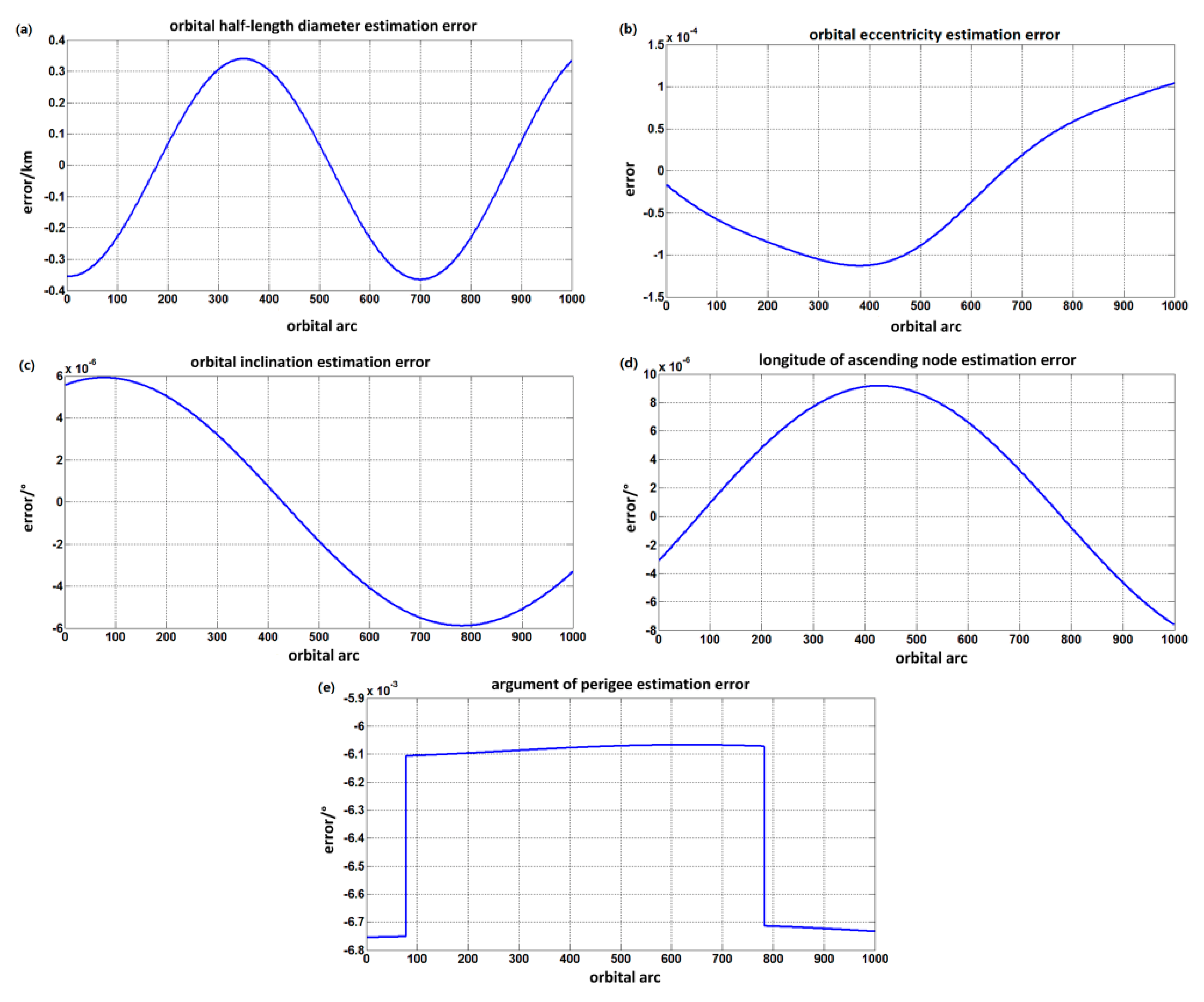 Applsci 12 03593 g015 550