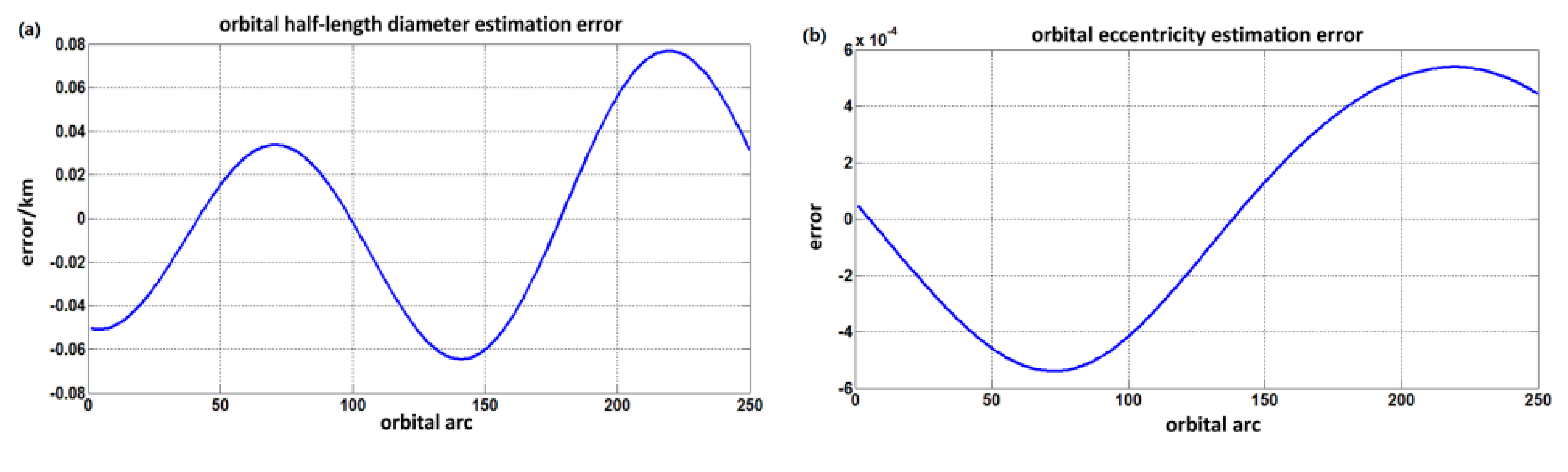 Applsci 12 03593 g016a 550