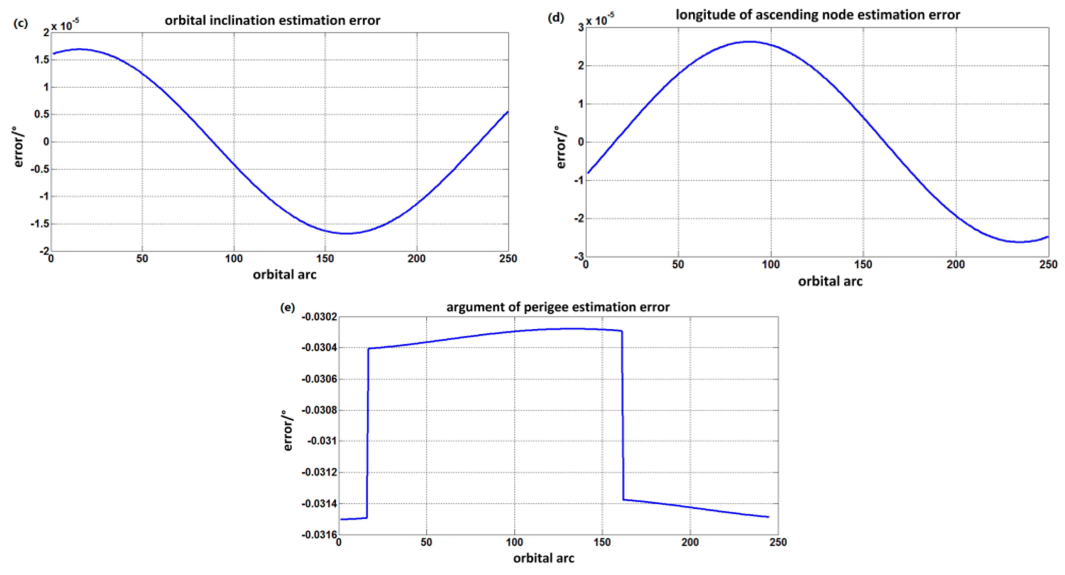 Applsci 12 03593 g016b 550