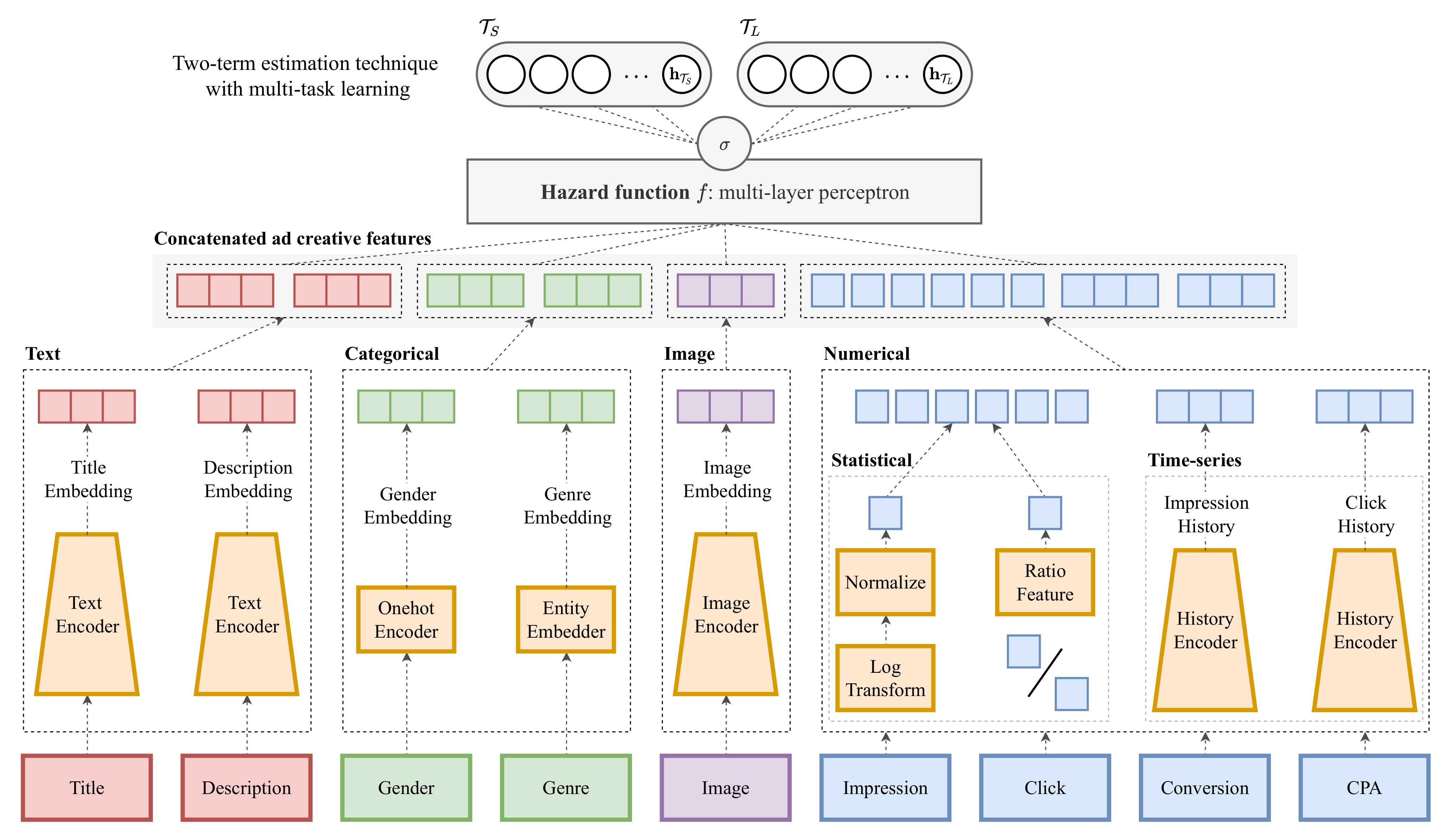 Applsci 12 03594 g003 550