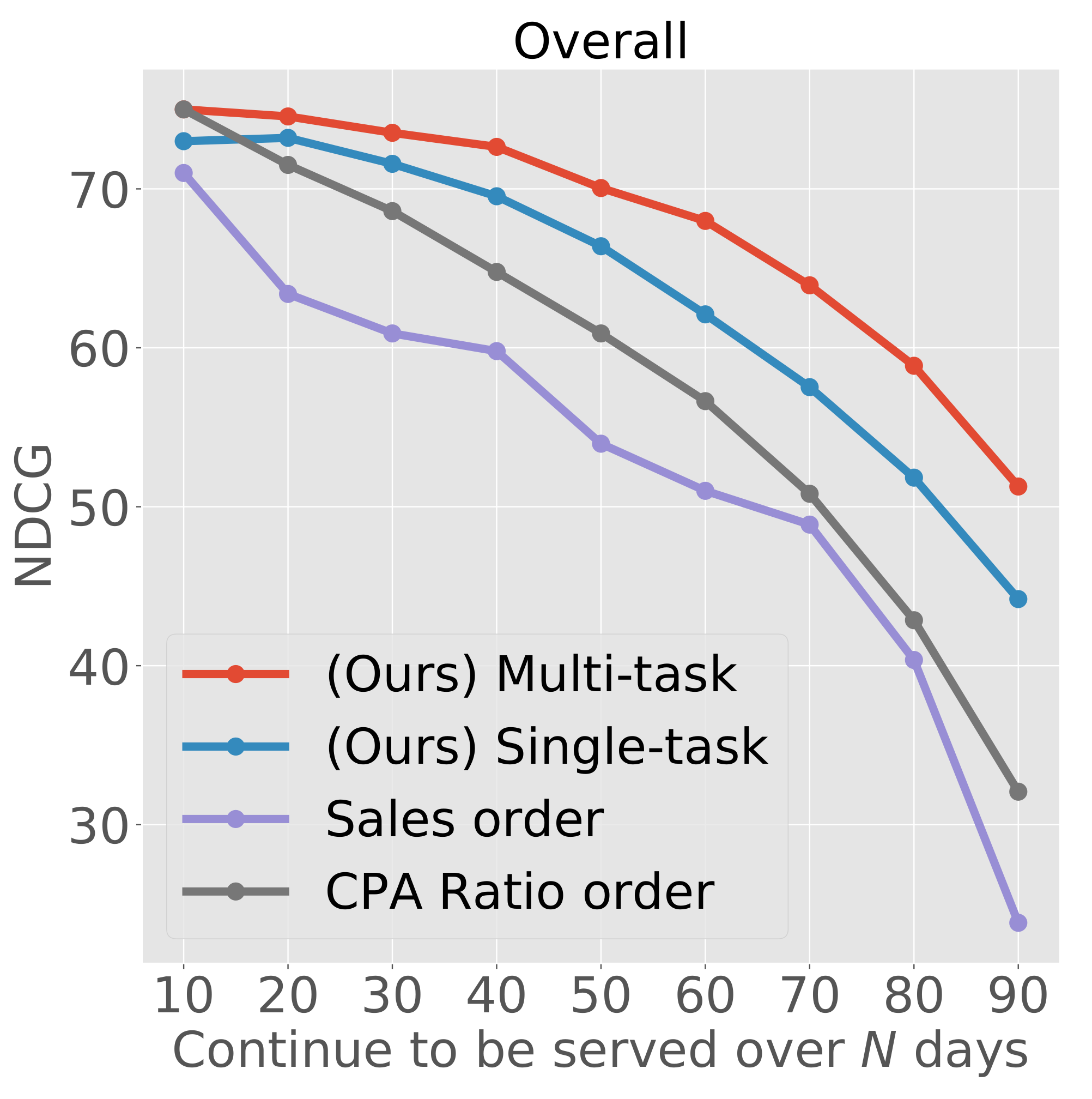 Applsci 12 03594 g004 550