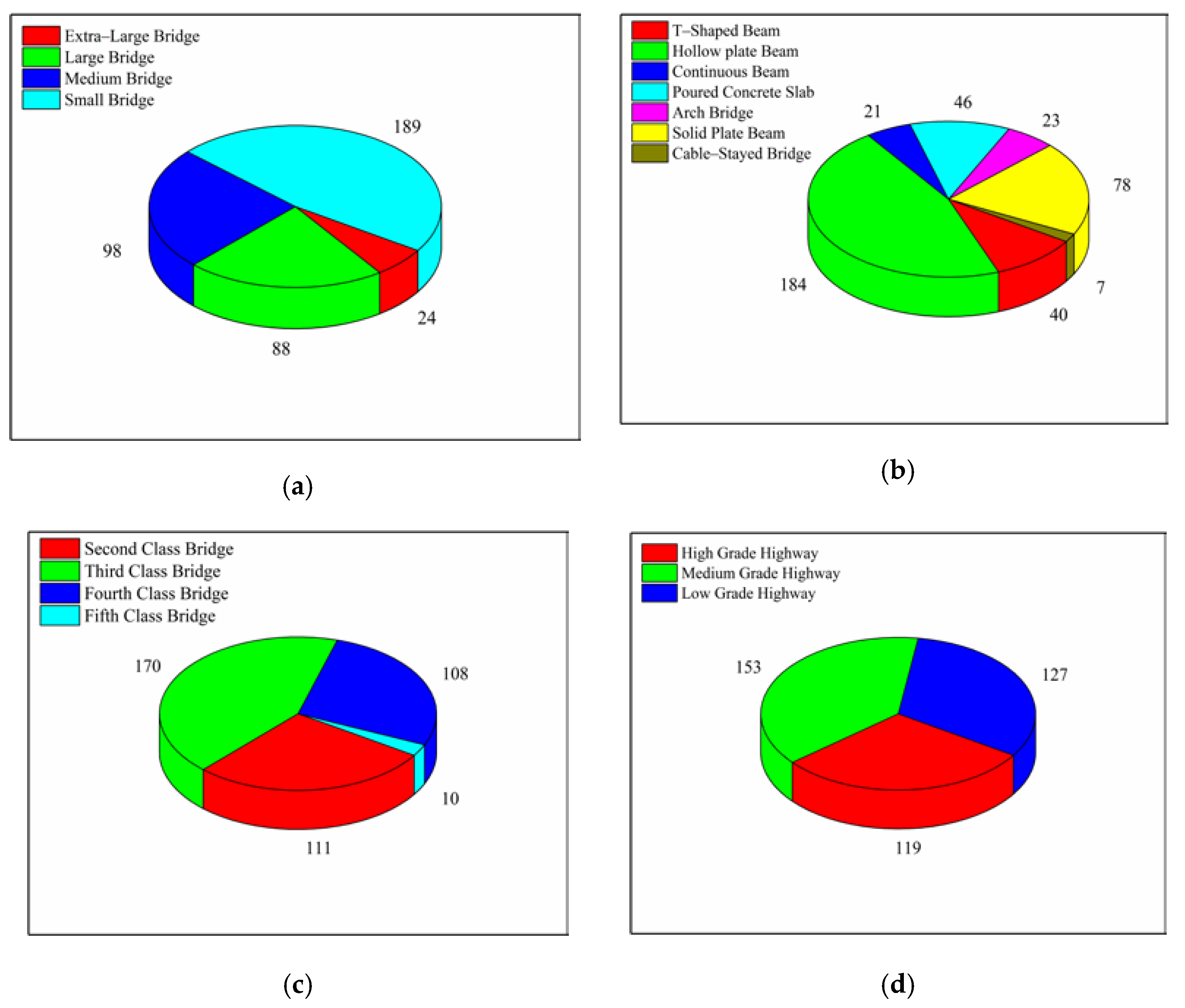 Applsci 12 03595 g001a
