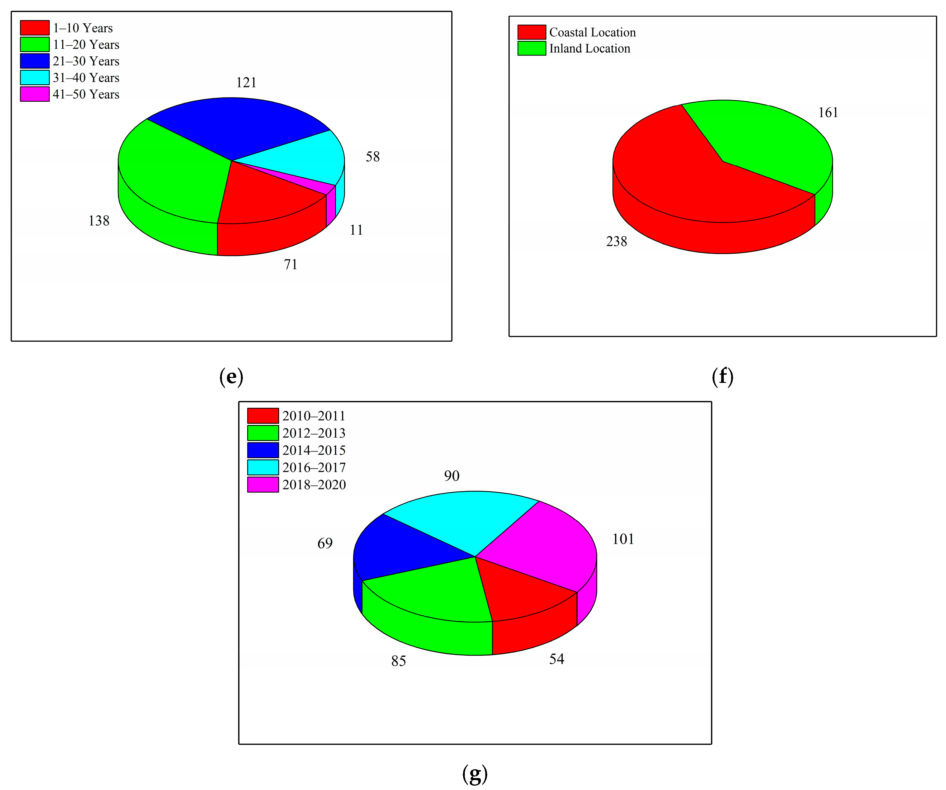 Applsci 12 03595 g001b