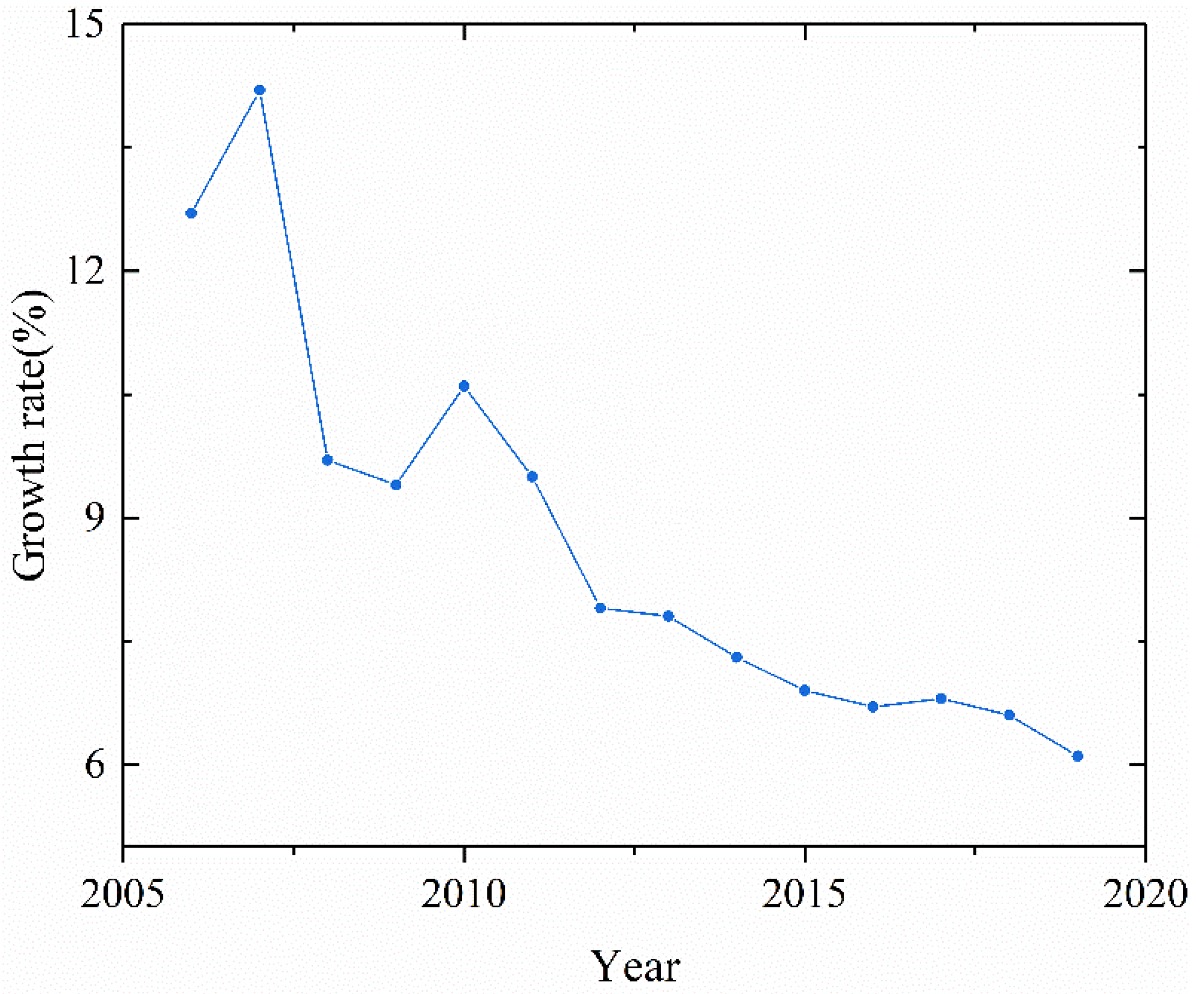 Applsci 12 03595 g002