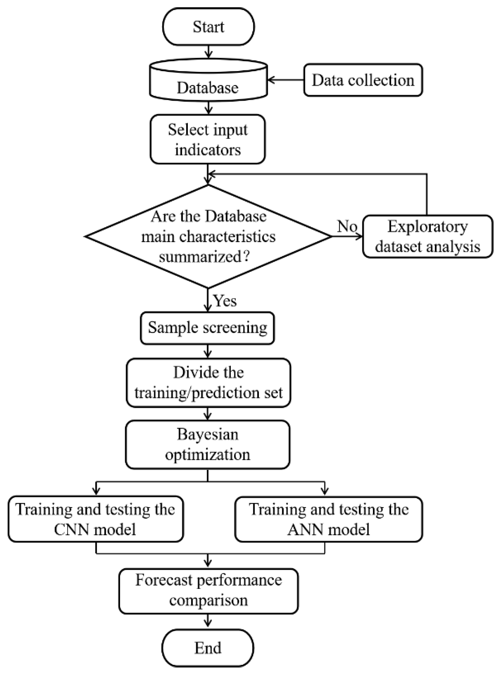 Applsci 12 03595 g003