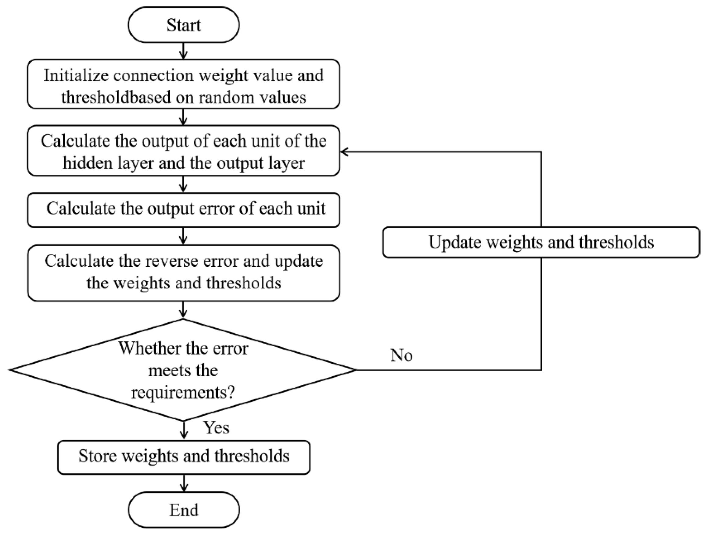 Applsci 12 03595 g005
