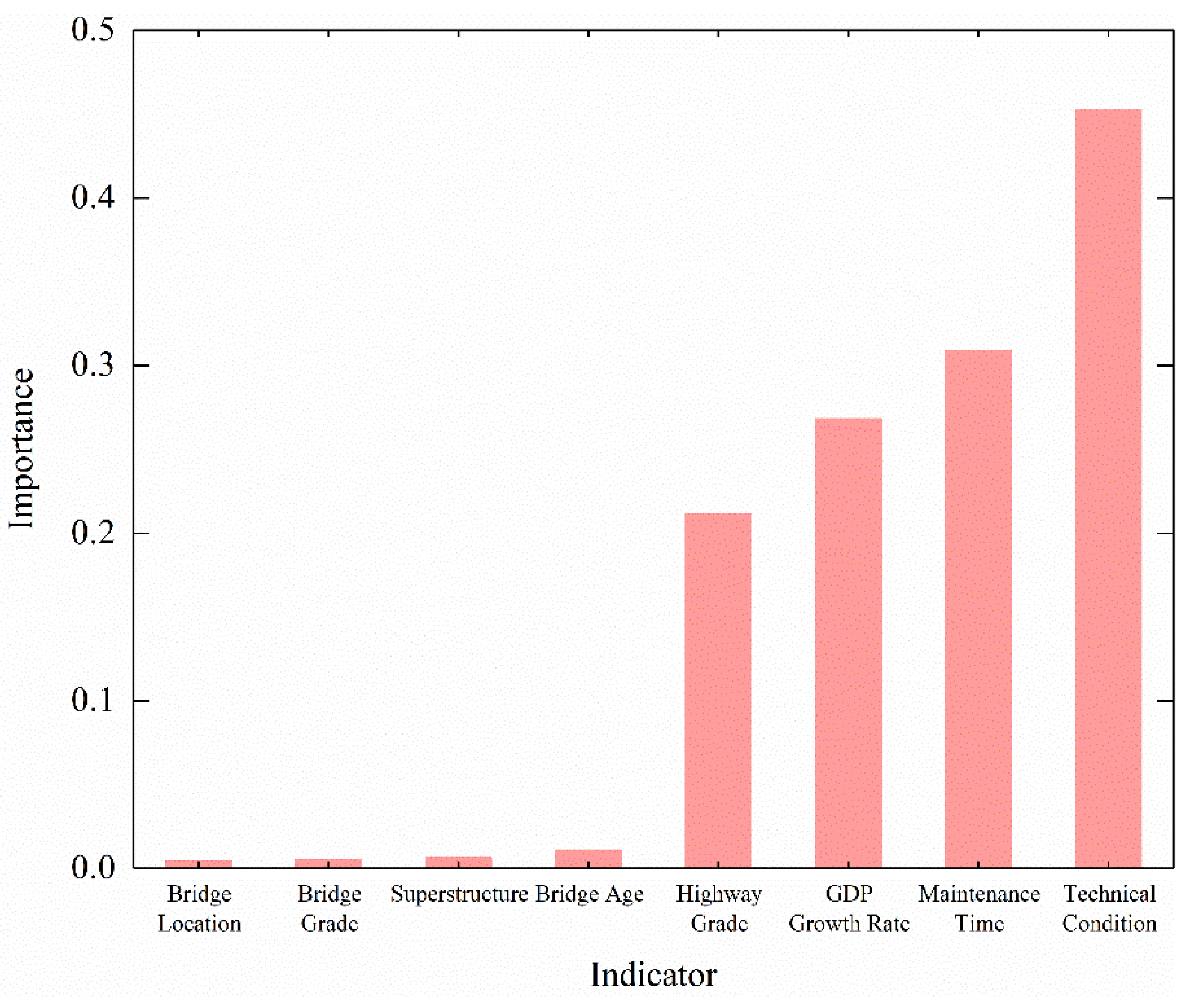 Applsci 12 03595 g007