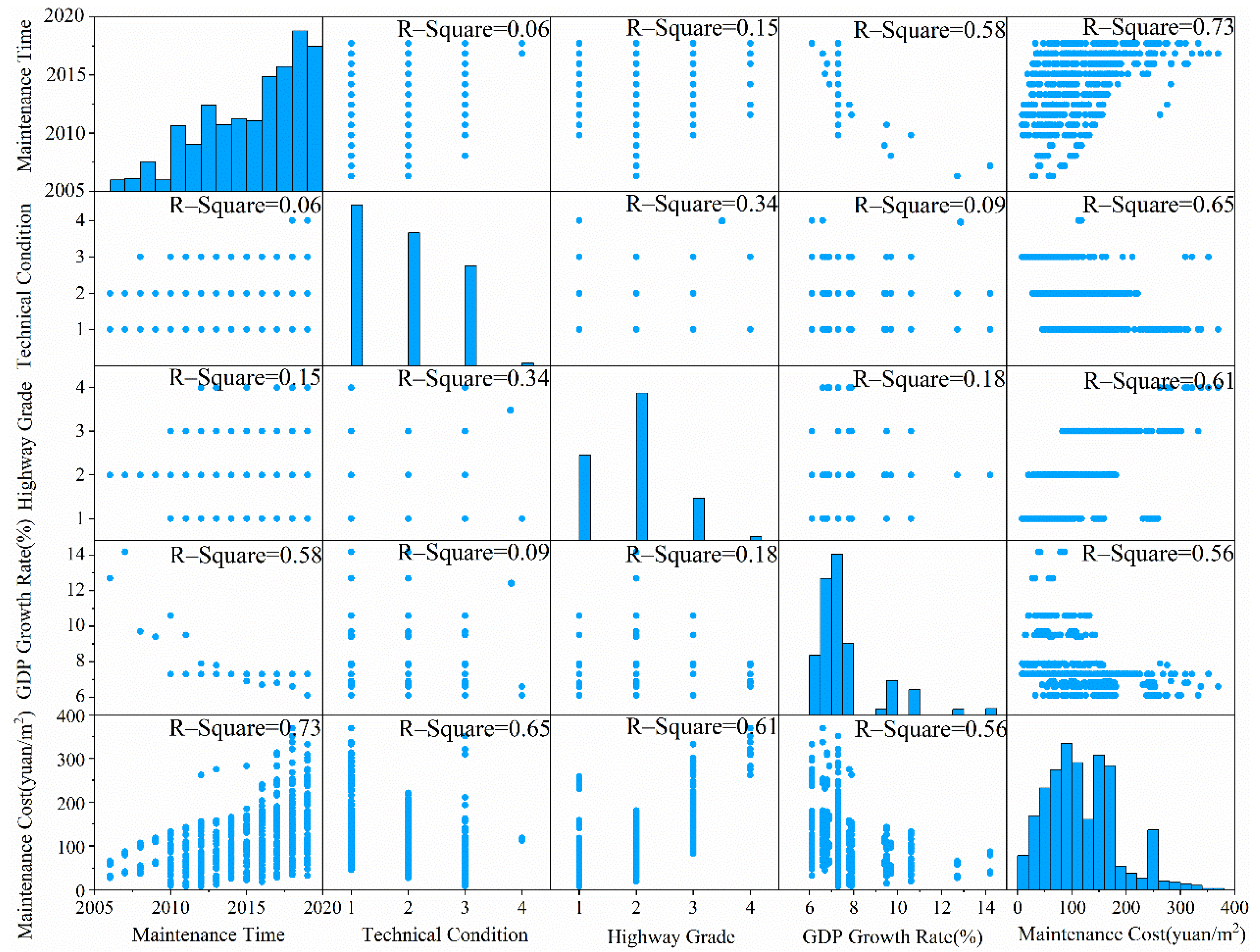 Applsci 12 03595 g008