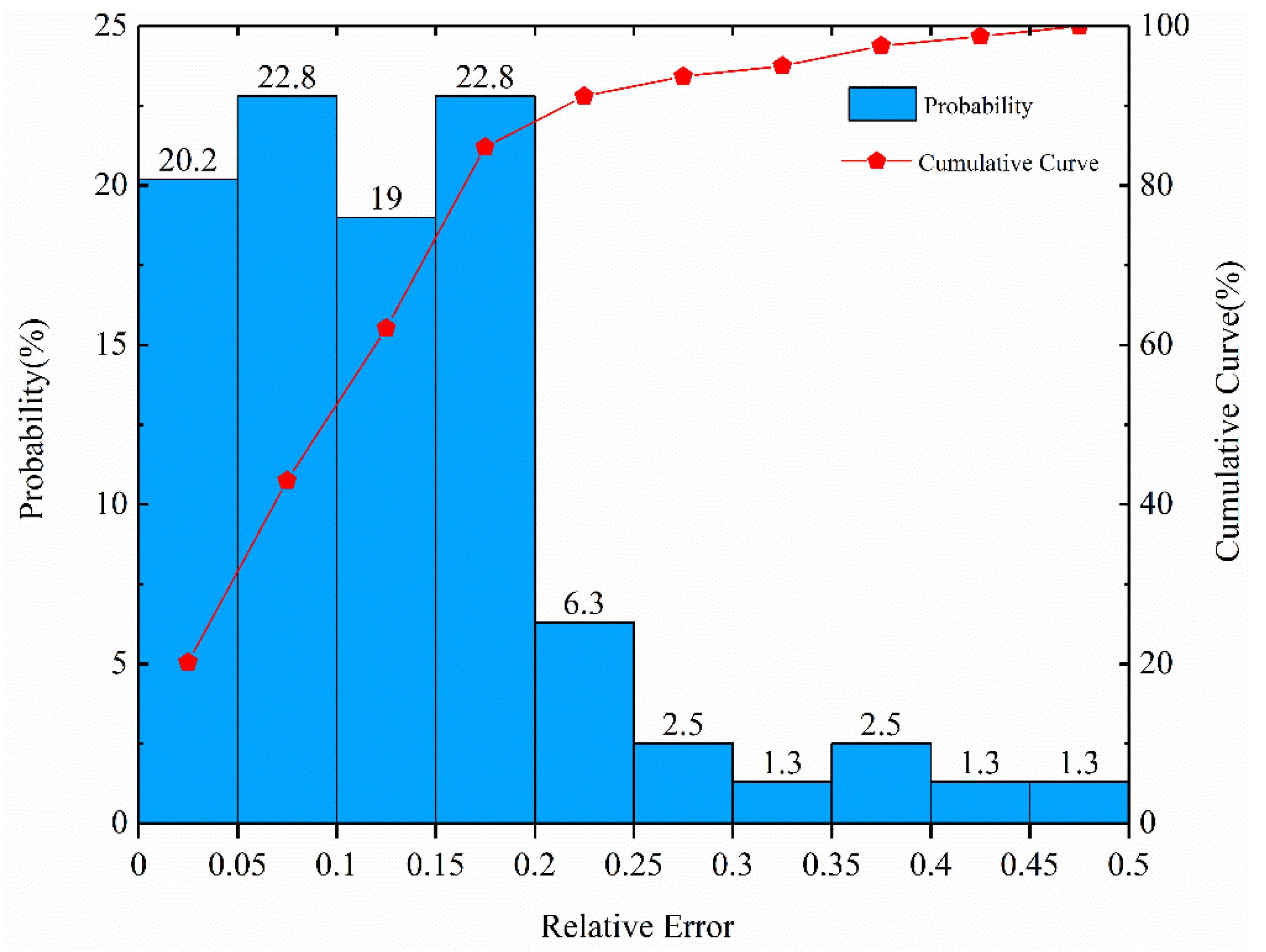 Applsci 12 03595 g014