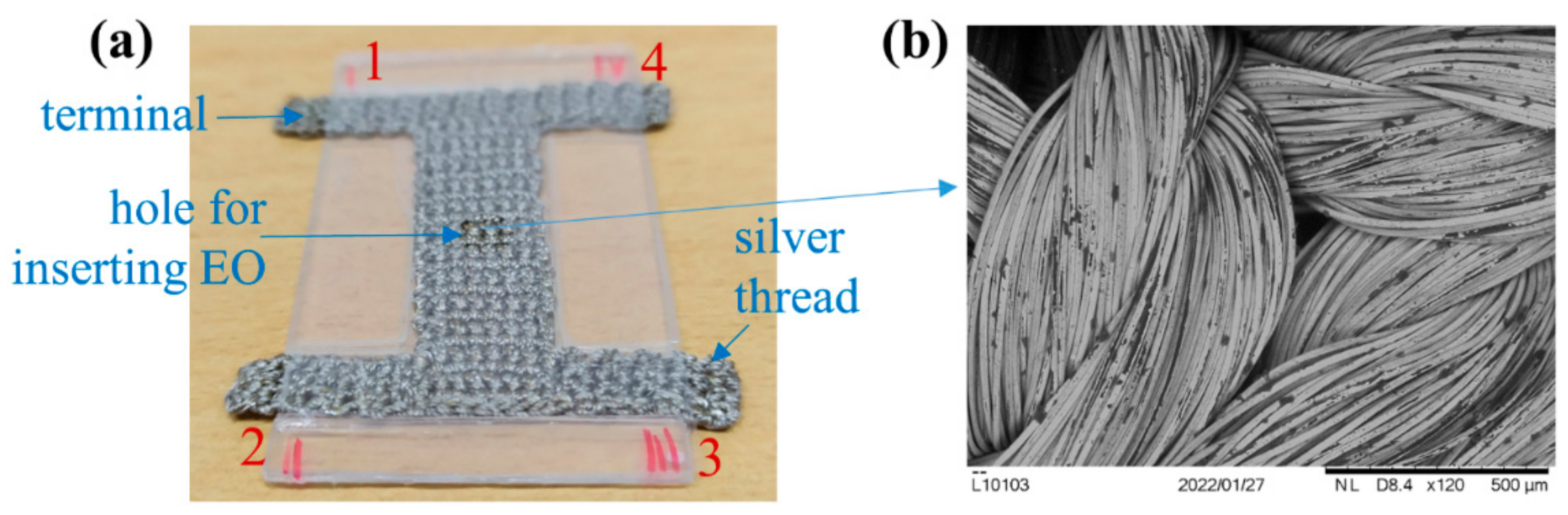 Applsci 12 03596 g001