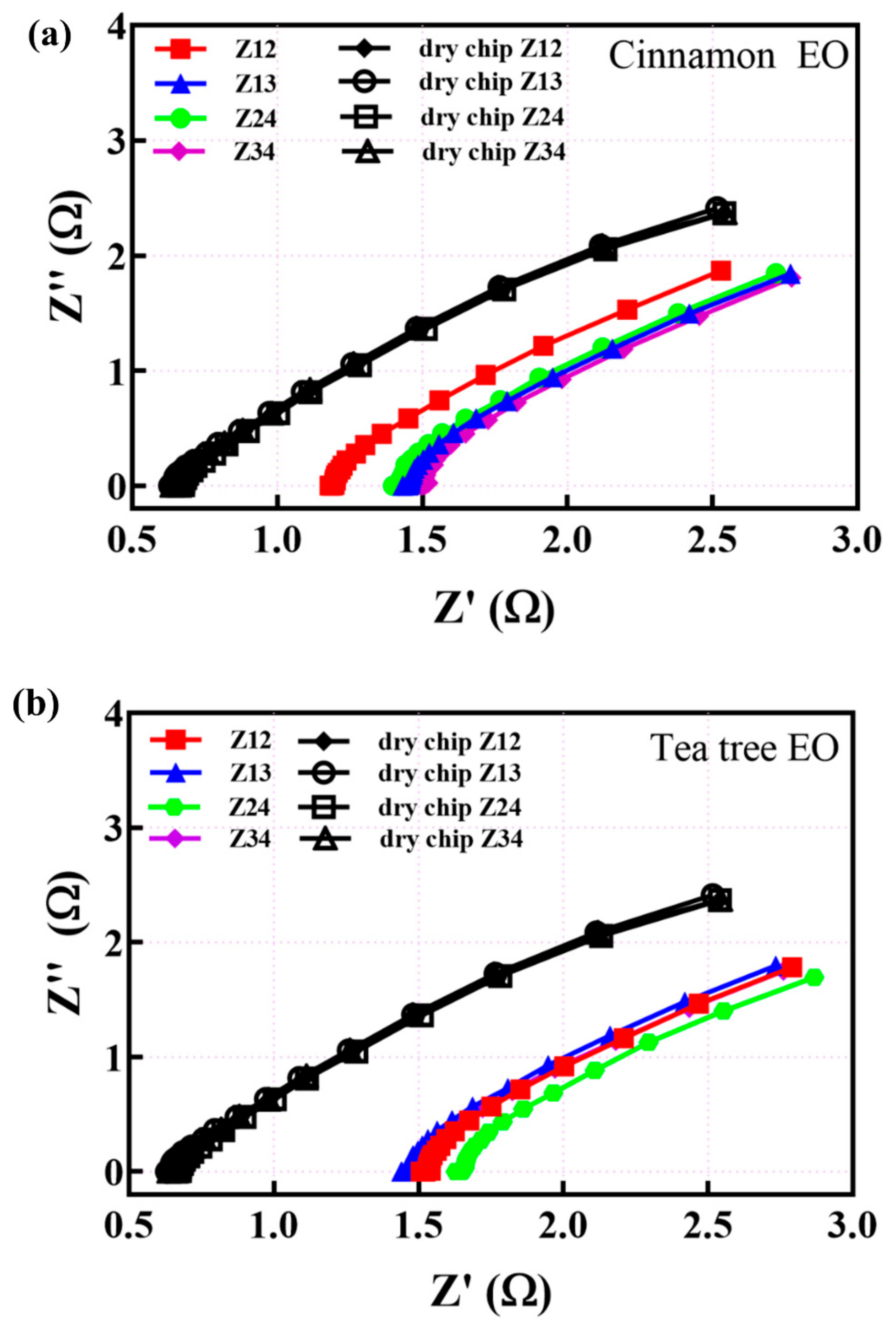 Applsci 12 03596 g003a