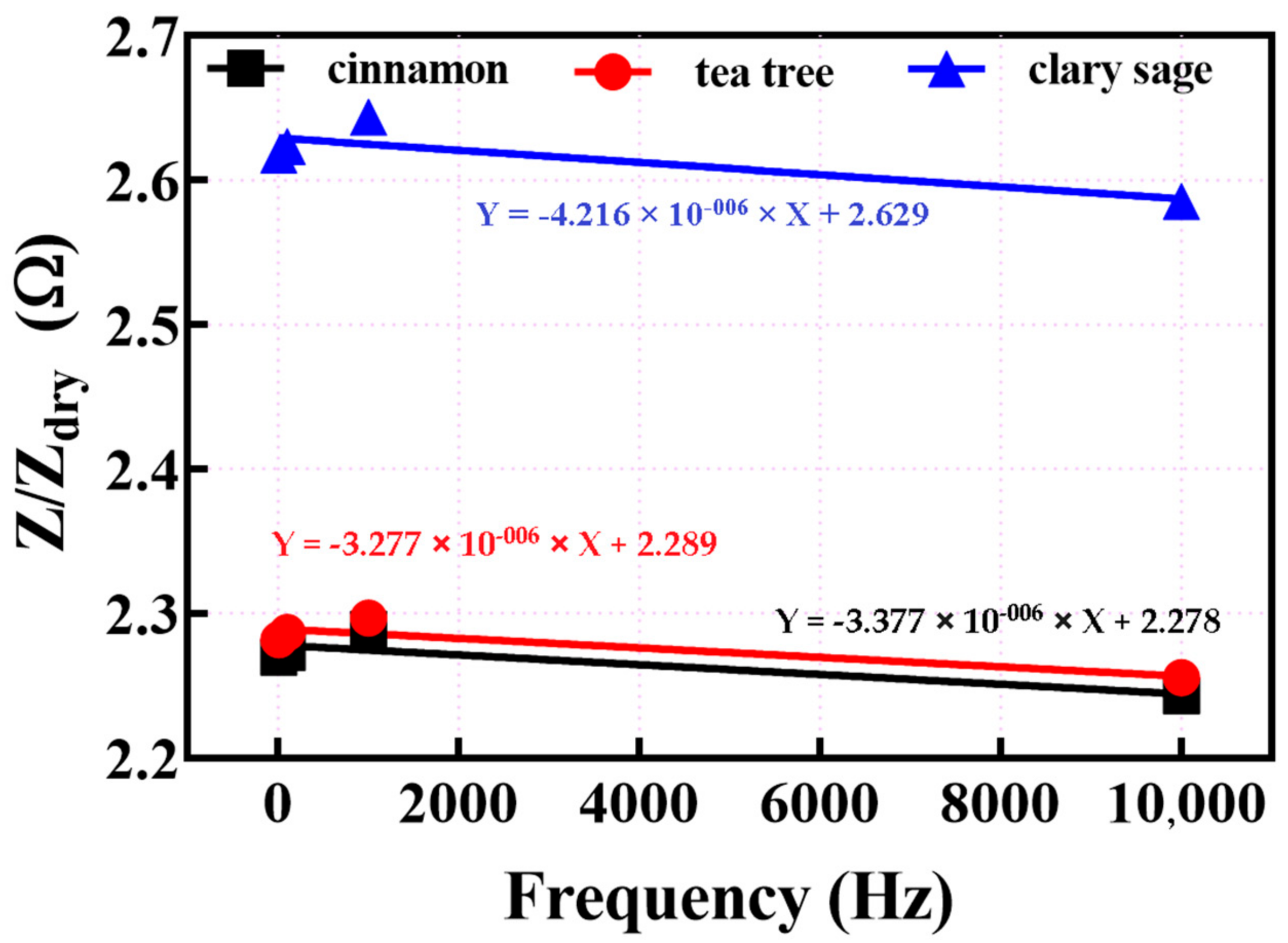Applsci 12 03596 g004