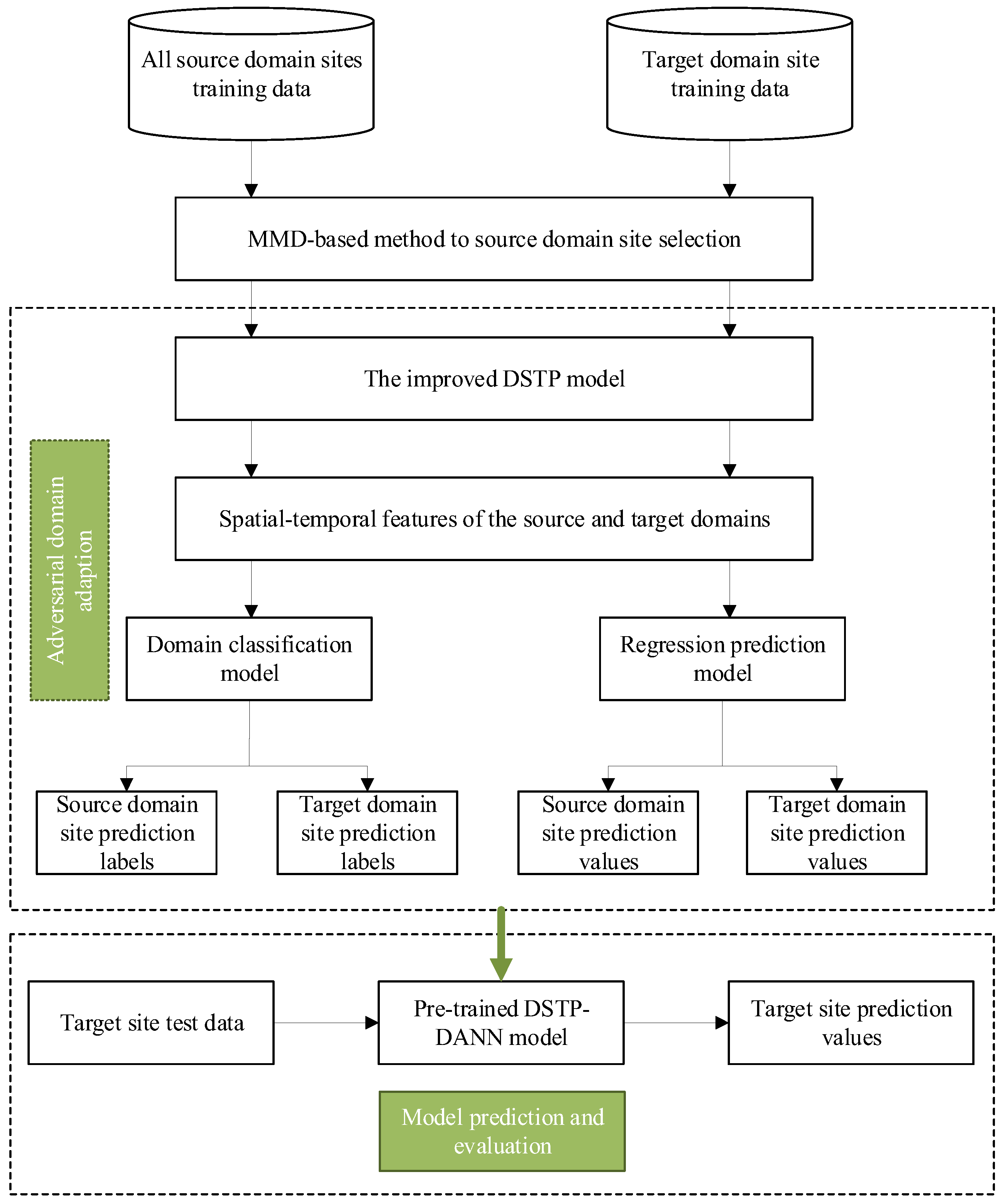 Applsci 12 03597 g001 550