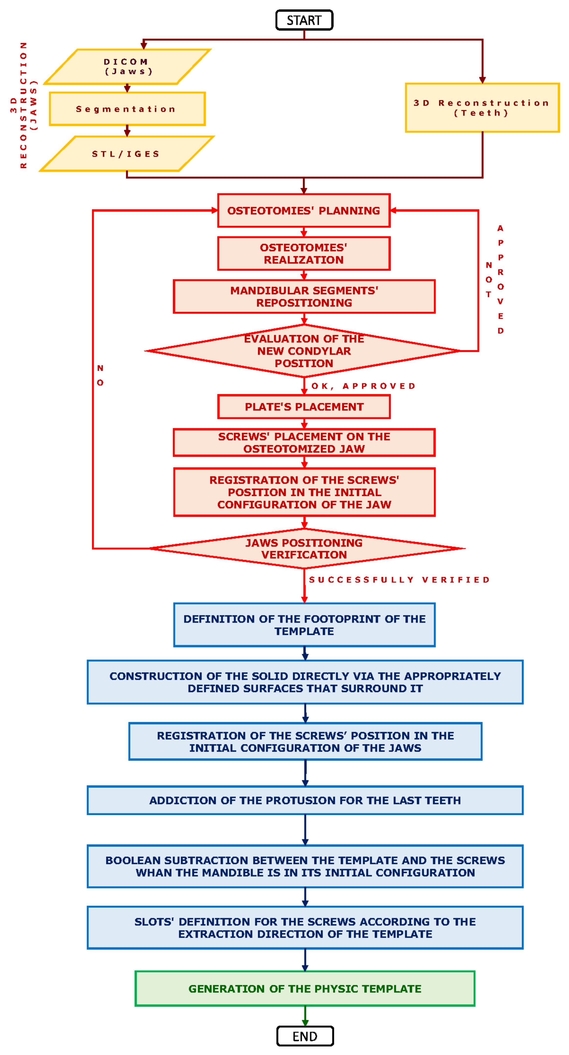 Applsci 12 03600 g005 550
