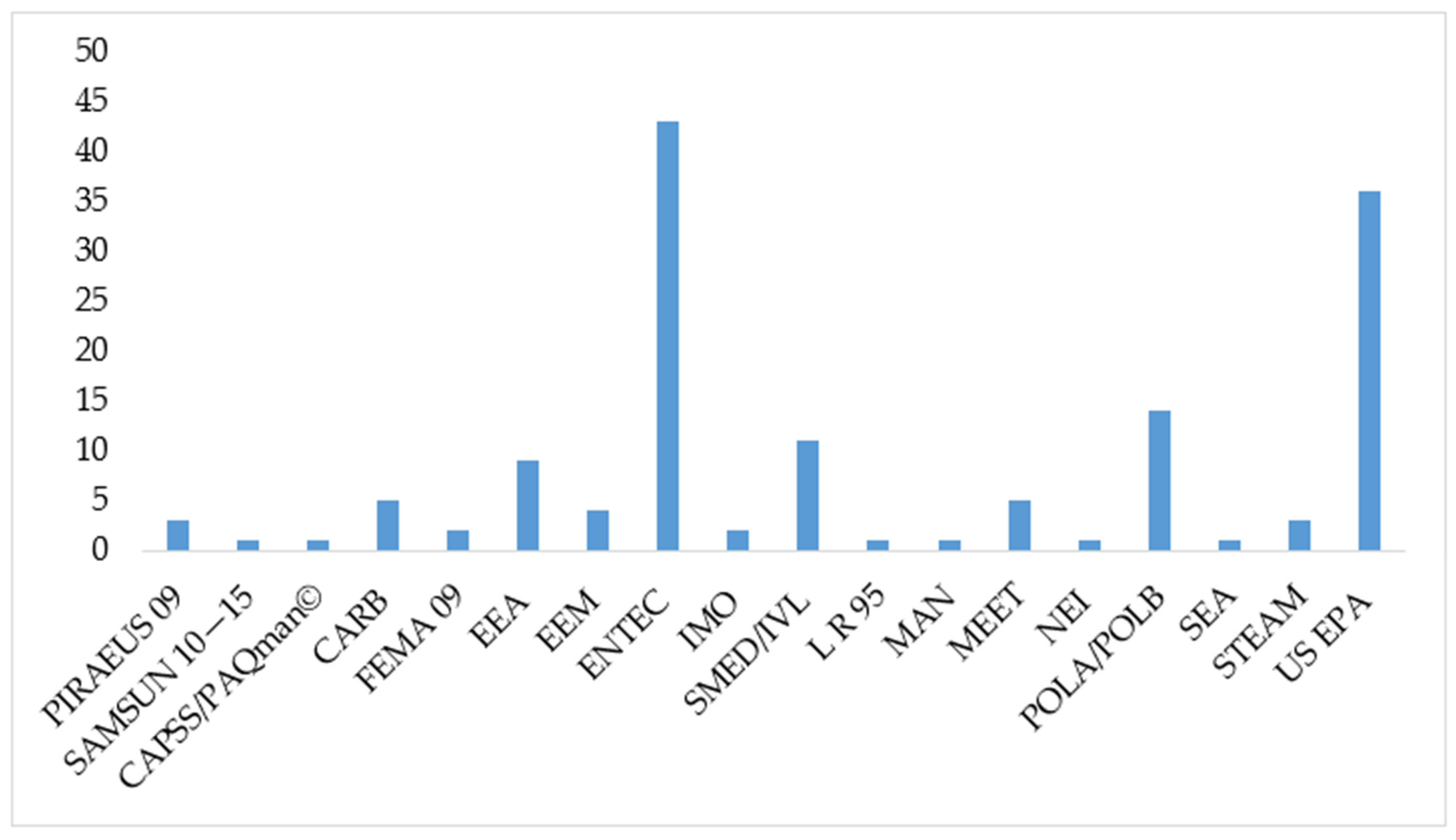 Applsci 12 03603 g003