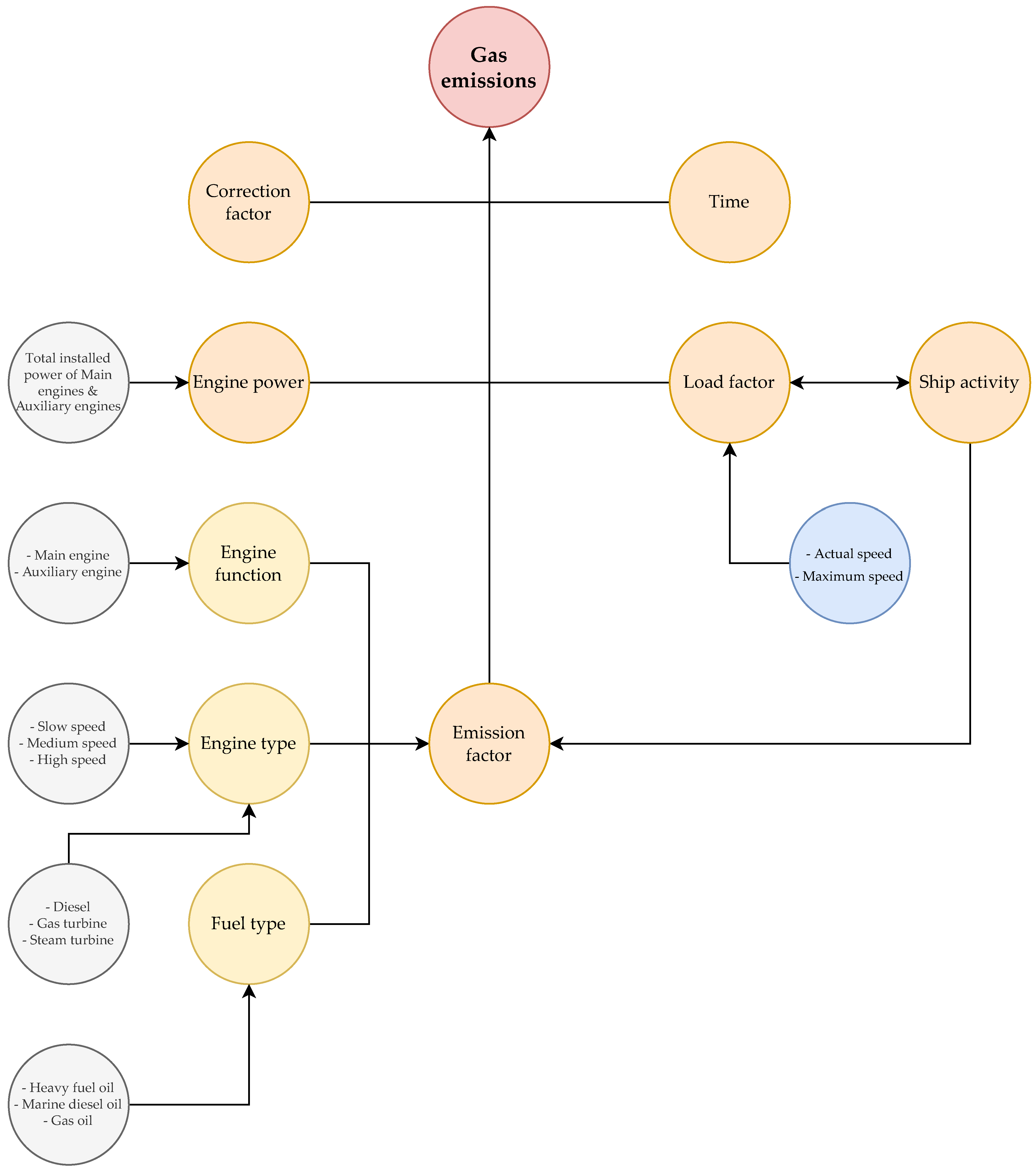 Applsci 12 03603 g004