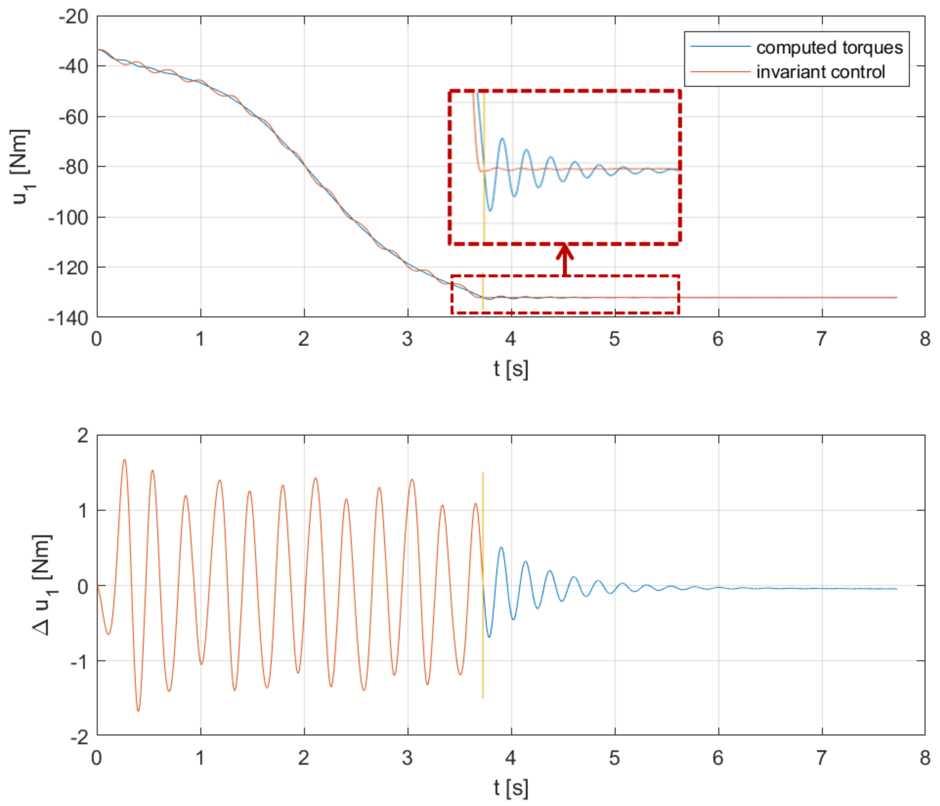Applsci 12 03604 g006 550