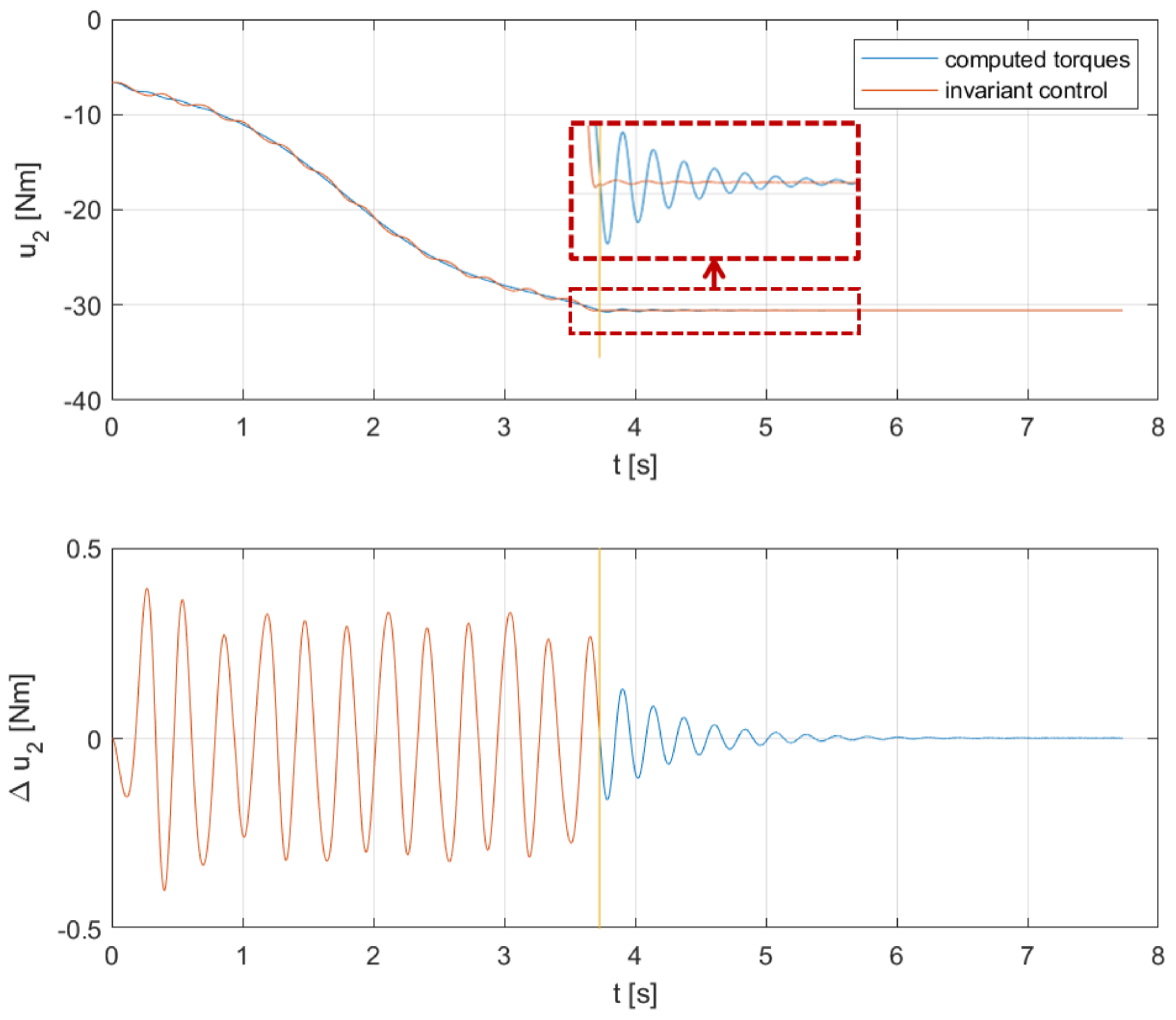 Applsci 12 03604 g007 550