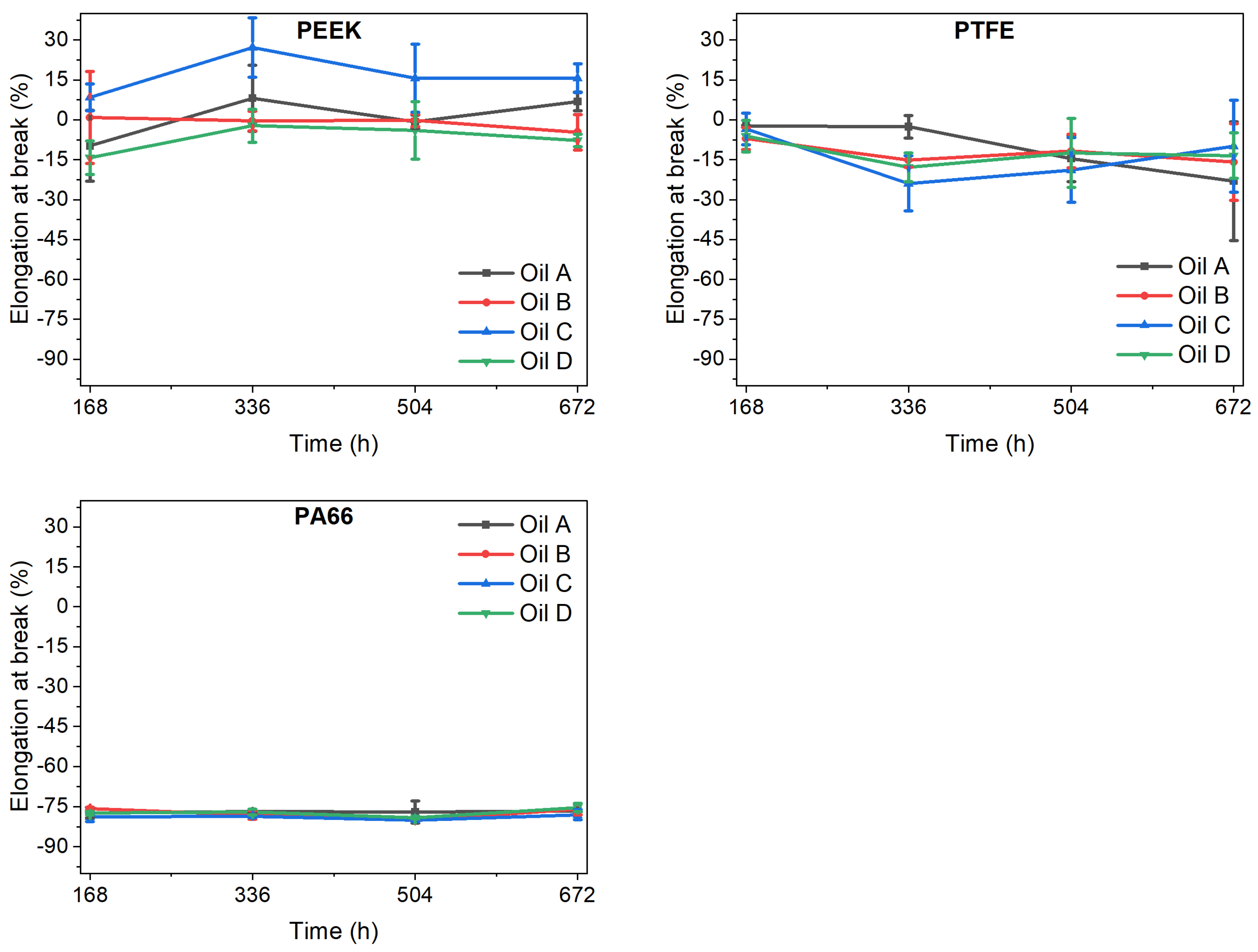 Applsci 12 03608 g004 550