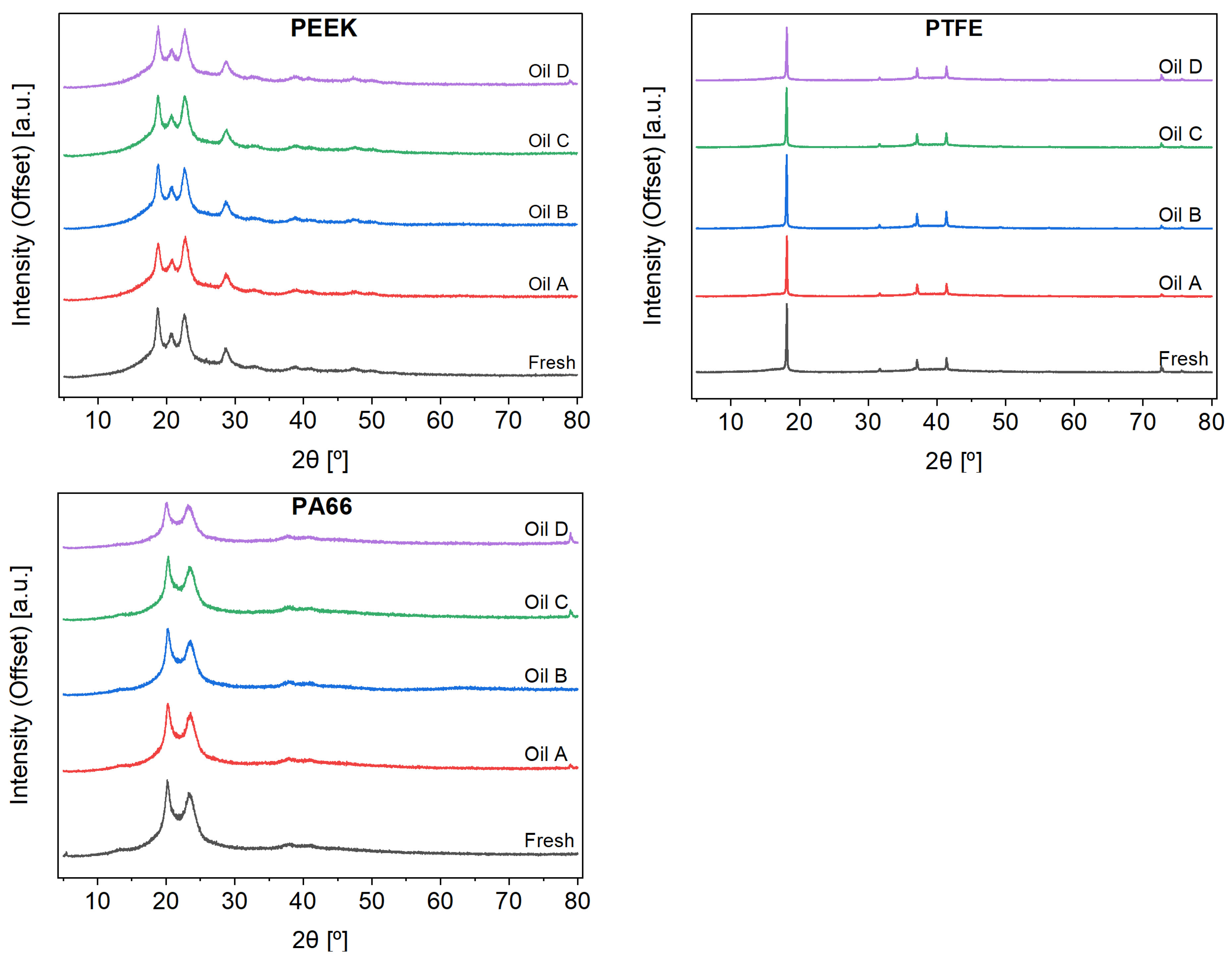 Applsci 12 03608 g005 550