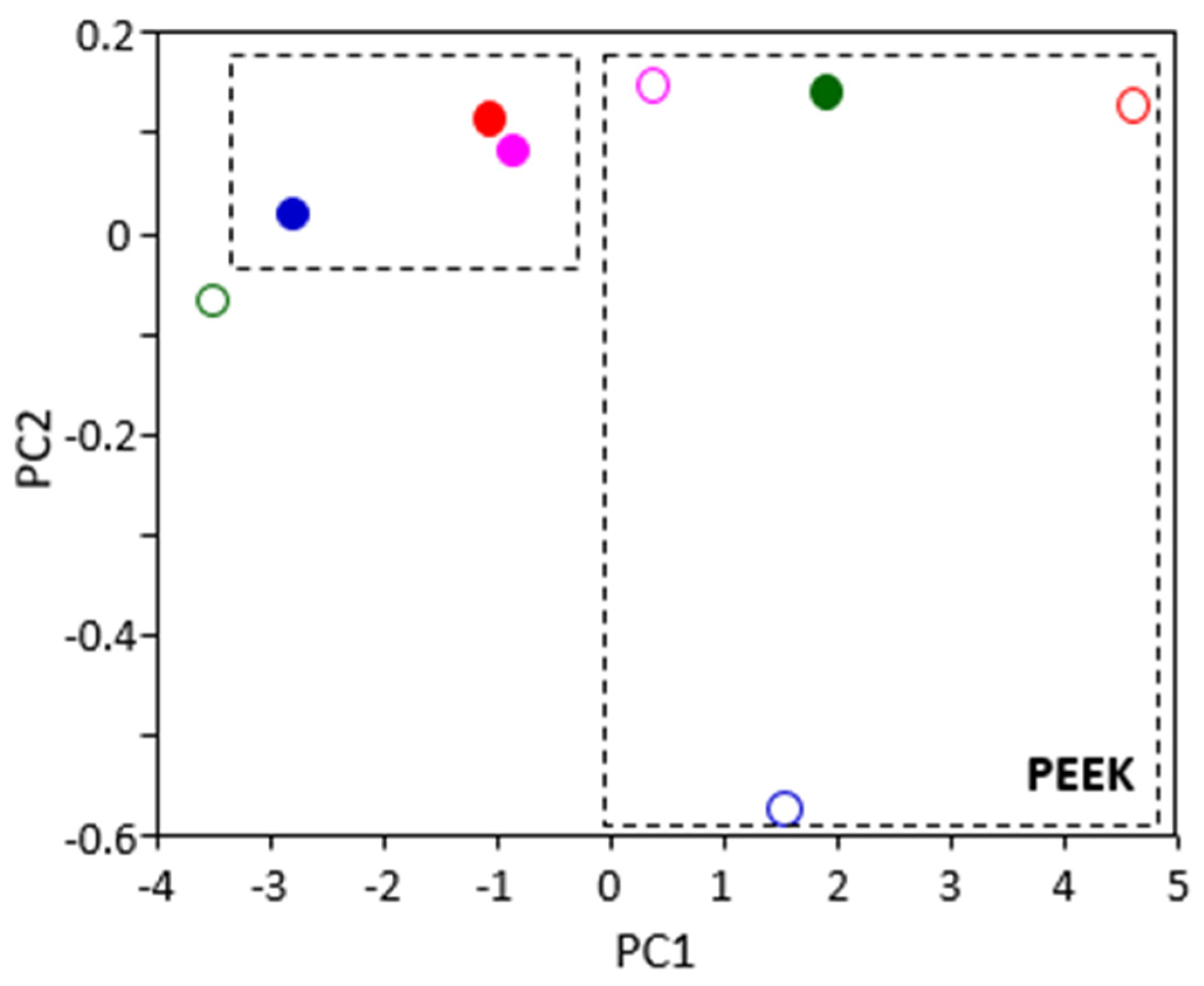 Applsci 12 03608 g006 550