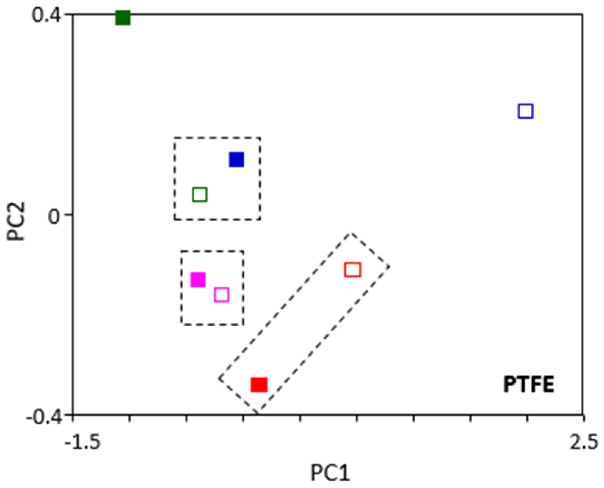 Applsci 12 03608 g007 550