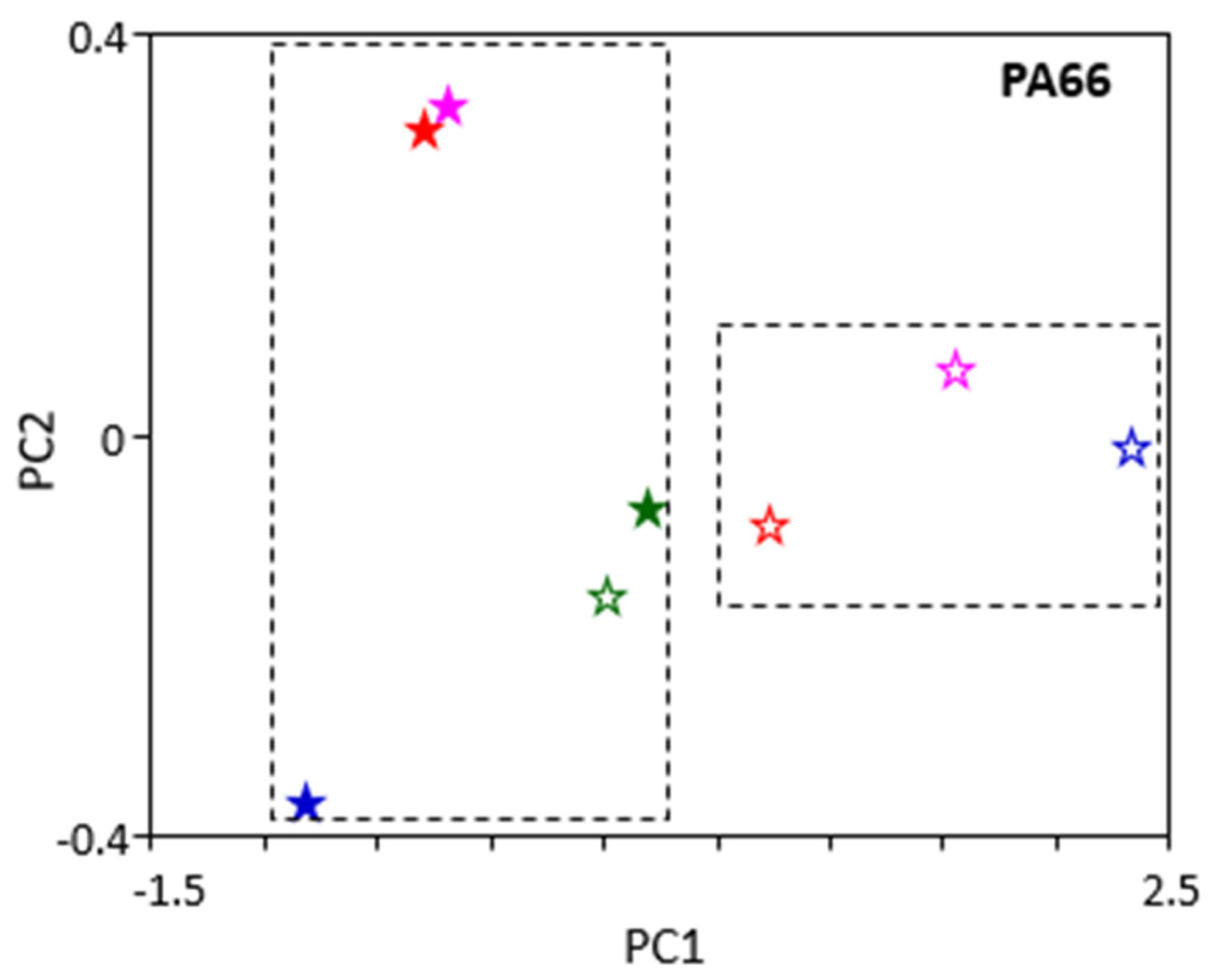 Applsci 12 03608 g008 550