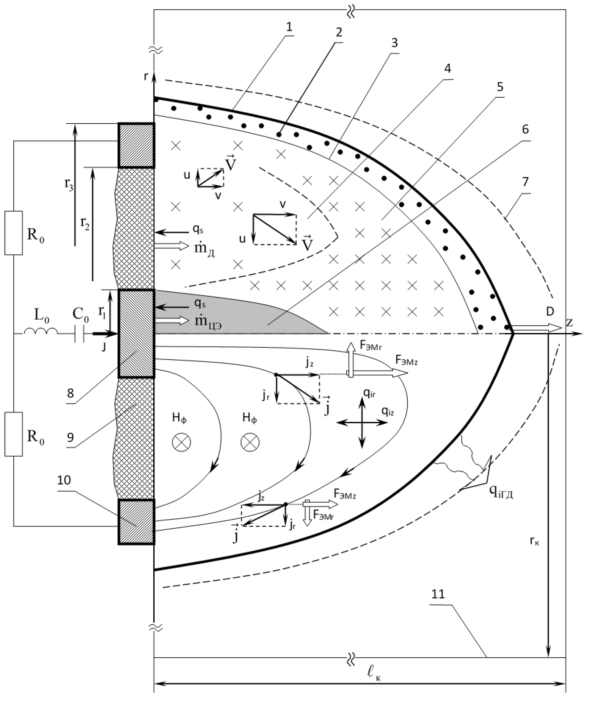 Schematic view of the high speed U-draw-bending simulation.