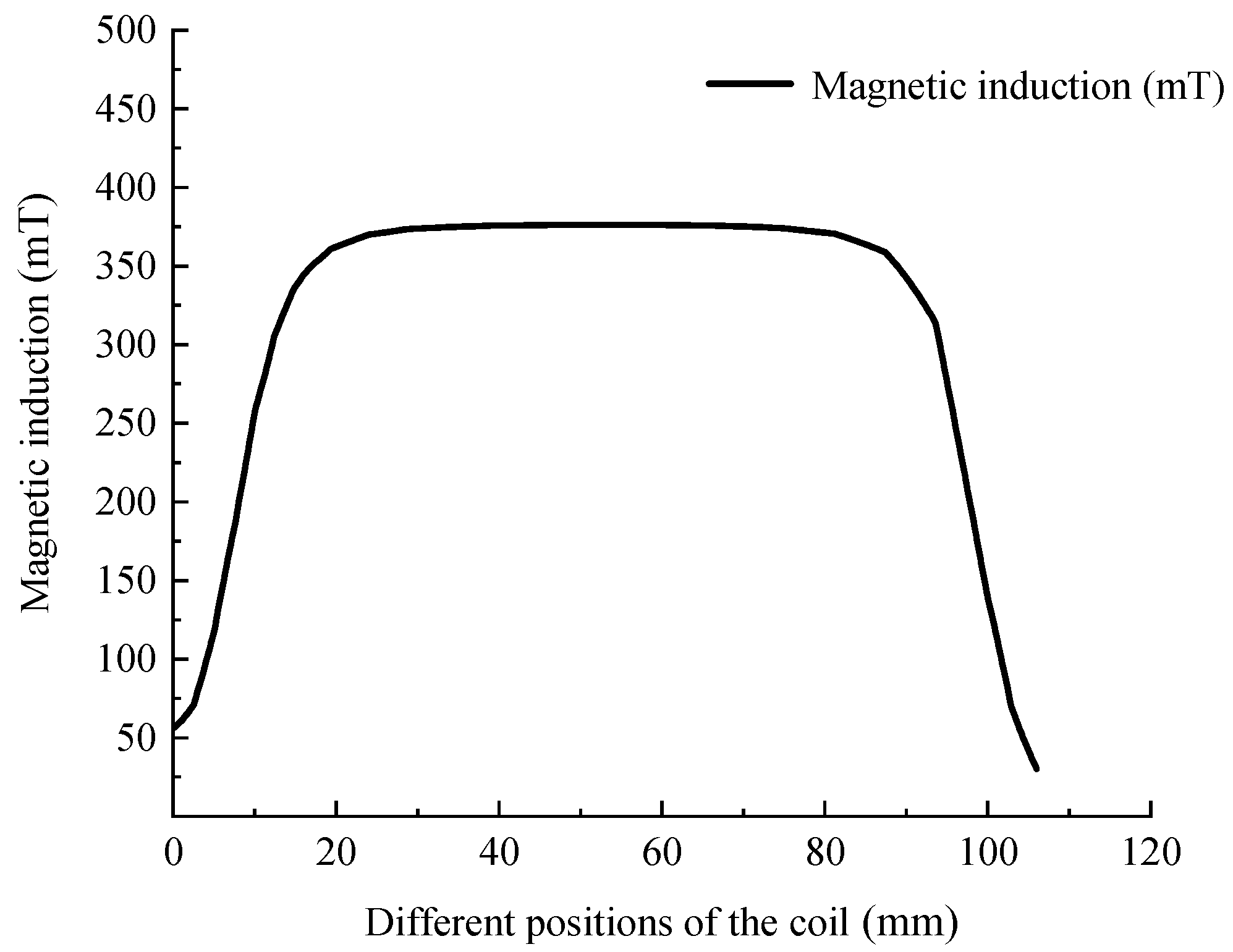 Applsci 12 03611 g007