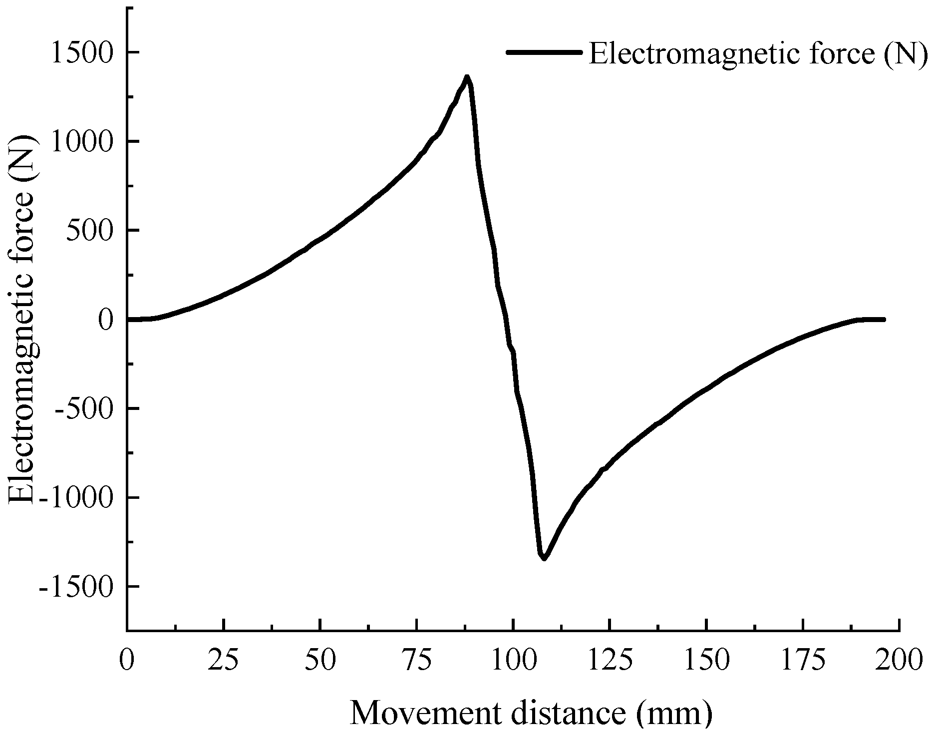 Applsci 12 03611 g008