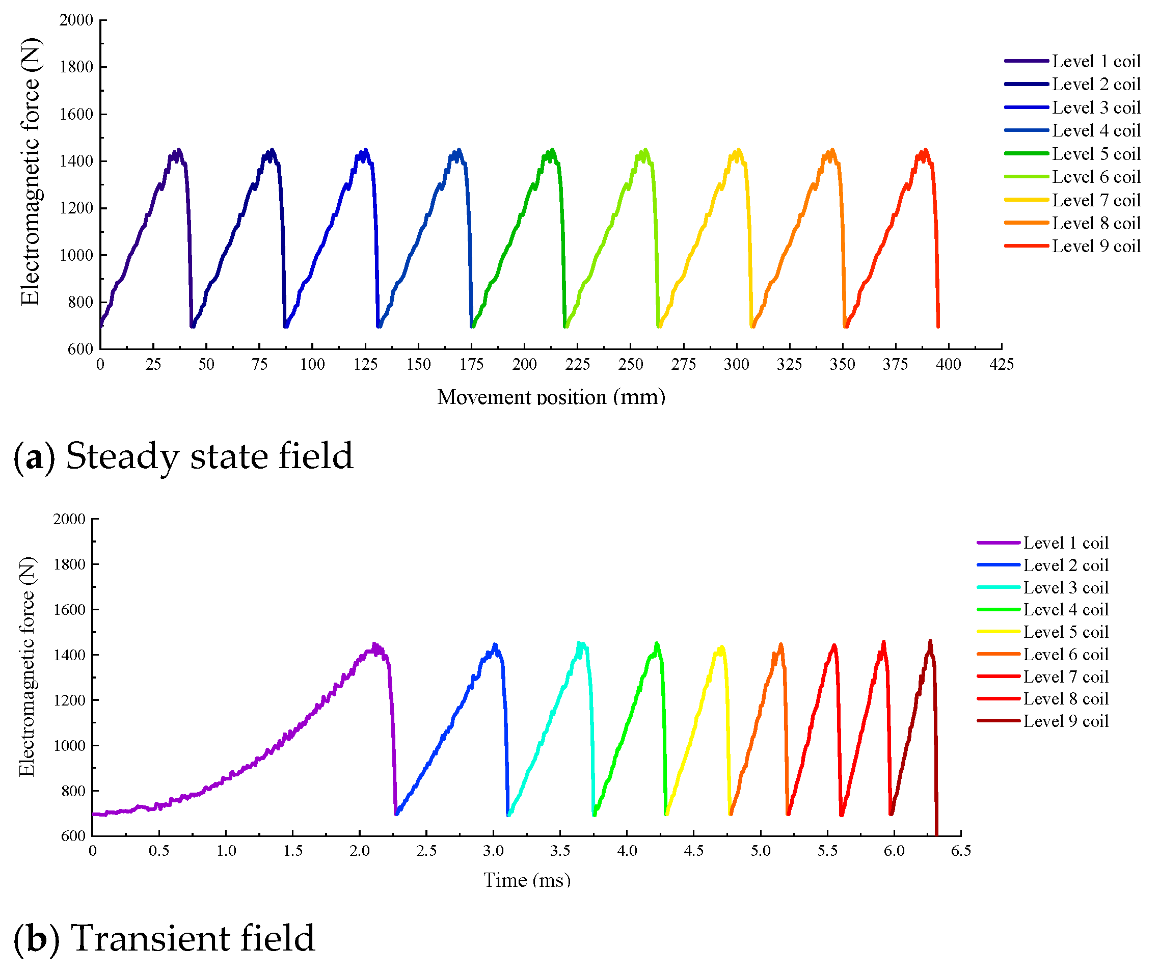 Applsci 12 03611 g010