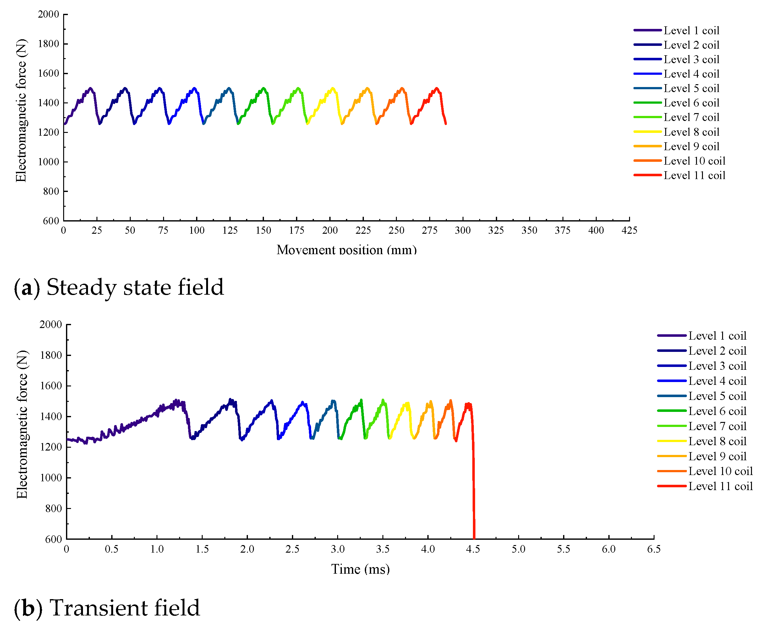 Applsci 12 03611 g012