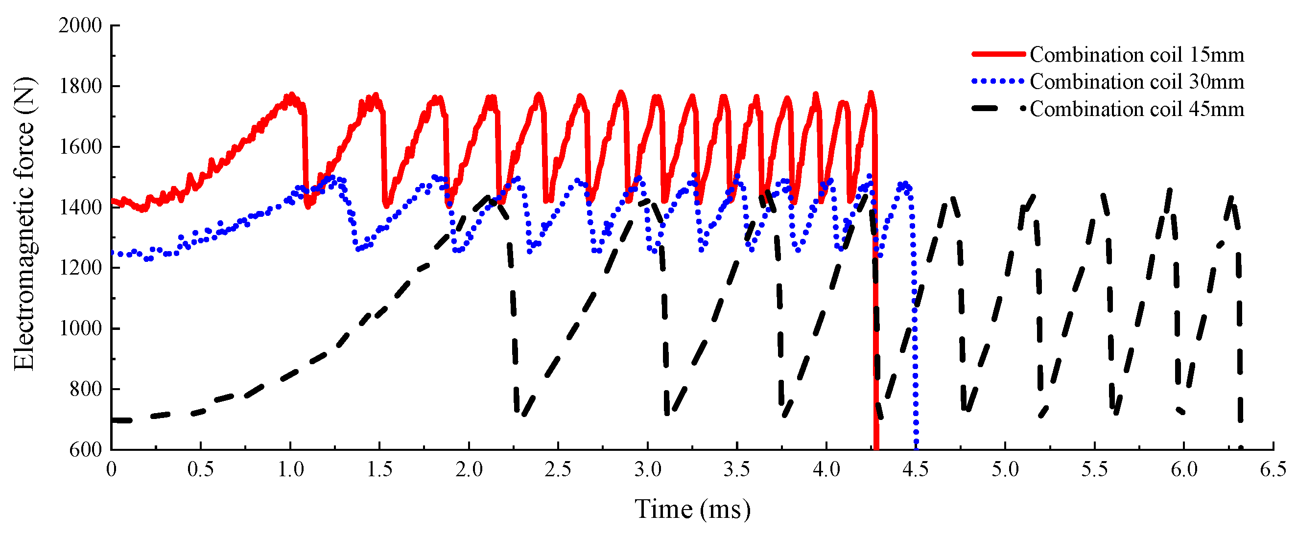 Applsci 12 03611 g015